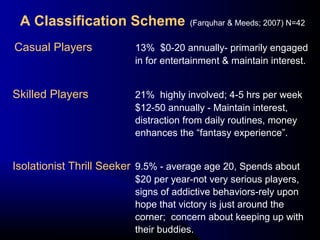 Casual Players 13% $0-20 annually- primarily engaged
in for entertainment & maintain interest.
Skilled Players 21% highly involved; 4-5 hrs per week
$12-50 annually - Maintain interest,
distraction from daily routines, money
enhances the “fantasy experience”.
Isolationist Thrill Seeker 9.5% - average age 20, Spends about
$20 per year-not very serious players,
signs of addictive behaviors-rely upon
hope that victory is just around the
corner; concern about keeping up with
their buddies.
A Classification Scheme (Farquhar & Meeds; 2007) N=42
 