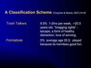 Trash Talkers 9.5% 1-2hrs per week, <20.5
years old, “bragging rights” ;
escape, a form of healthy
distraction, love of winning.
Formatives 5% average age 20.5; played
because its harmless good fun. 
A Classification Scheme (Farquhar & Meeds; 2007) N=42
 