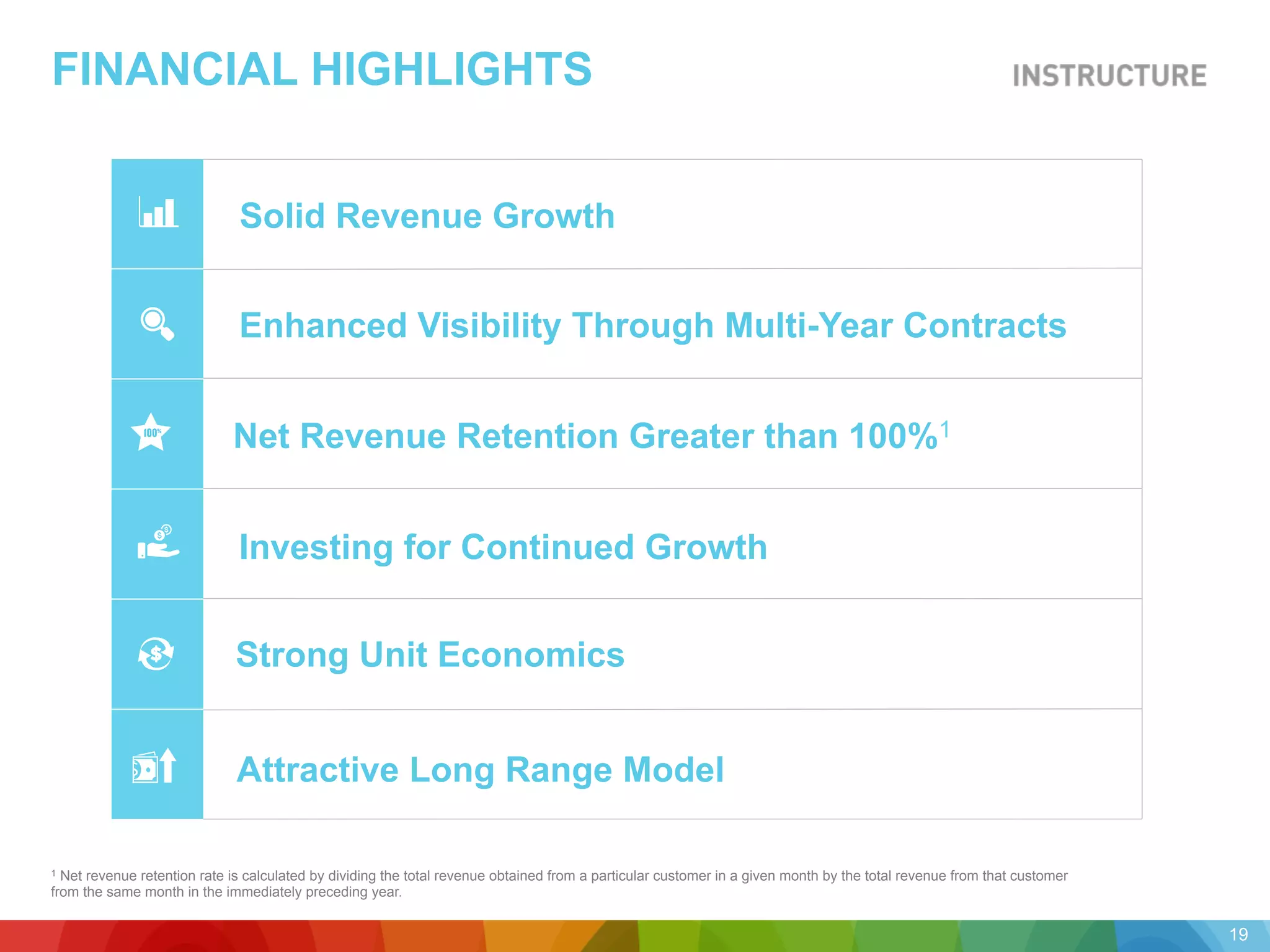 FINANCIAL HIGHLIGHTS
Solid Revenue Growth
Net Revenue Retention Greater than 100%1100%
Investing for Continued Growth
Attractive Long Range Model
Strong Unit Economics$
Enhanced Visibility Through Multi-Year Contracts
1 Net revenue retention rate is calculated by dividing the total revenue obtained from a particular customer in a given month by the total revenue from that customer
from the same month in the immediately preceding year.
19
 