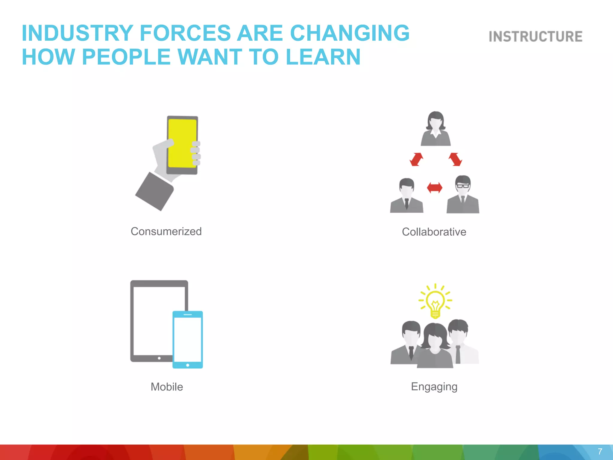 INDUSTRY FORCES ARE CHANGING
HOW PEOPLE WANT TO LEARN
Consumerized Collaborative
Mobile Engaging
7
 