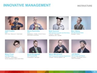 INNOVATIVE MANAGEMENT
Josh Coates
EMC Corp • Mozy.com • Scale Eight
CEO
Steve Kaminsky
Radisphere • TriZetto • Ernst & Young •
McDonald’s Corporation
CFO
SVP People and Places
Jeff Weber
Ancestry • The Russell Group •
Shell Oil Company
FamilySearch • Microsoft
David Burggraaf
SVP Engineering
Vmware • InfoTrax Systems • GE
Mitch Macfarlane
SVP Product & Customer Experience
Marc Maloy
HireRight • Certico
EVP Worldwide Sales
Misty Frost
Datamark • Critical Mass •
Sumus Interactive• Dahlin Smith White
SVP Marketing
18
Matt Kaminer
Collective • Epocrates •
MediMedia USA • WebMD
SVP General Counsel and Secretary
 
