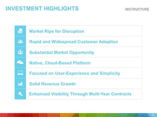 INVESTMENT HIGHLIGHTS
Market Ripe for Disruption
Rapid and Widespread Customer Adoption
Substantial Market Opportunity
Native, Cloud-Based Platform
Focused on User-Experience and Simplicity
Solid Revenue Growth
Enhanced Visibility Through Multi-Year Contracts
27
 