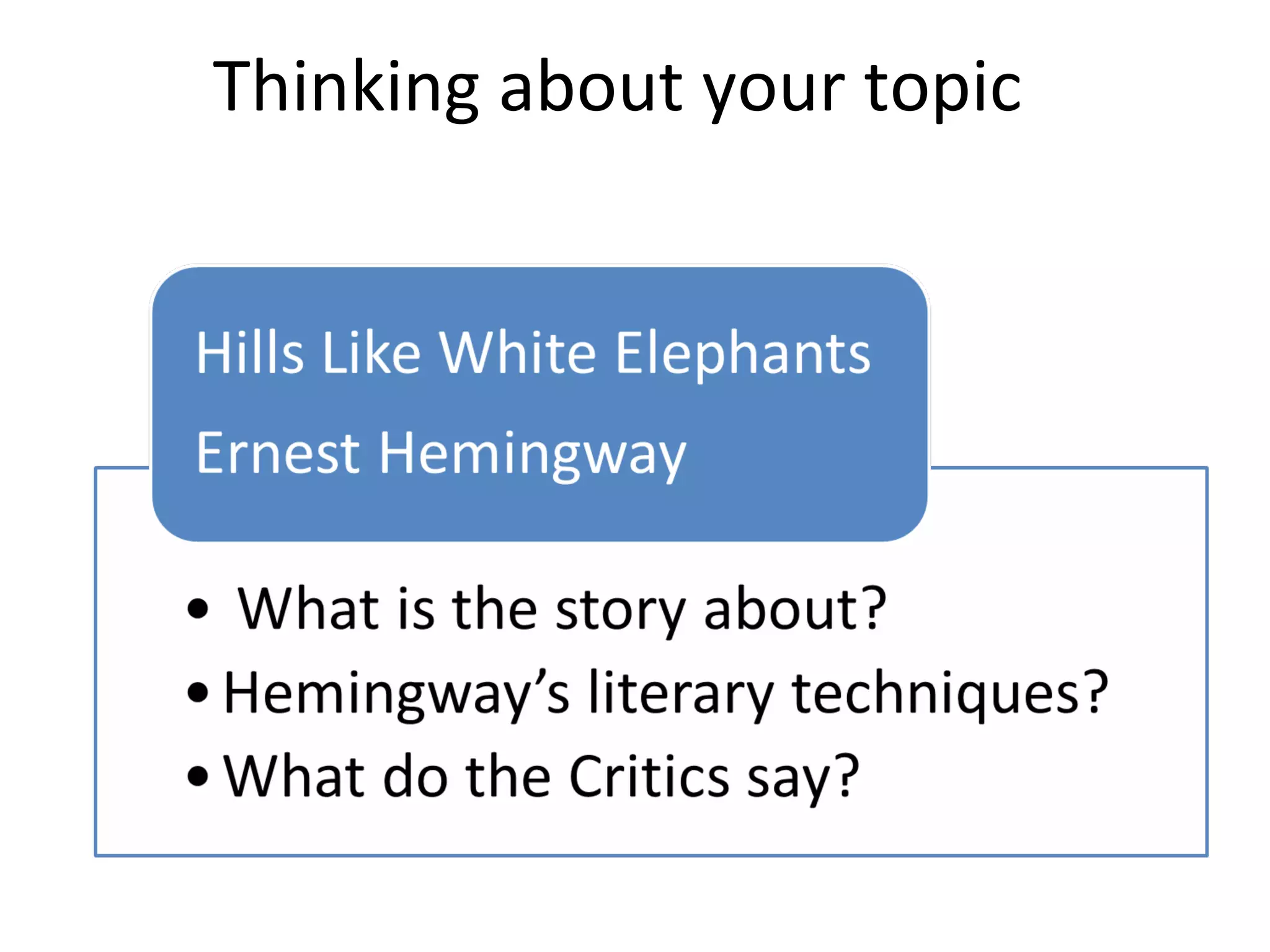 Thinking about your topic
 