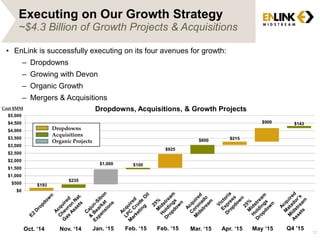 $193
$235
$1,000 $100
$925
$600 $215
$900 $143
$0
$500
$1,000
$1,500
$2,000
$2,500
$3,000
$3,500
$4,000
$4,500
$5,000
Executing on Our Growth Strategy
~$4.3 Billion of Growth Projects & Acquisitions
• EnLink is successfully executing on its four avenues for growth:
– Dropdowns
– Growing with Devon
– Organic Growth
– Mergers & Acquisitions
Oct. ‘14 Nov. ‘14 Jan. ‘15 Feb. ‘15 Feb. ‘15 Mar. ‘15 Apr. ‘15 May ‘15
Dropdowns
Acquisitions
Organic Projects
Dropdowns, Acquisitions, & Growth ProjectsCost $MM
Q4 ’15
12
 