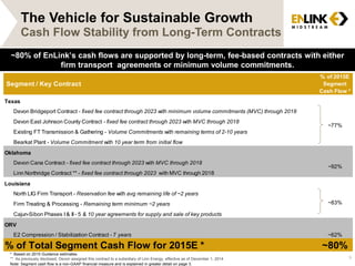 The Vehicle for Sustainable Growth
9
Cash Flow Stability from Long-Term Contracts
* Based on 2015 Guidance estimates.
** As previously disclosed, Devon assigned this contract to a subsidiary of Linn Energy, effective as of December 1, 2014
Note: Segment cash flow is a non-GAAP financial measure and is explained in greater detail on page 3.
~80% of EnLink’s cash flows are supported by long-term, fee-based contracts with either
firm transport agreements or minimum volume commitments.
% of 2015E
Segment
Cash Flow *
Devon Bridgeport Contract - fixed fee contract through 2023 with minimum volume commitments (MVC) through 2018
Devon East Johnson County Contract - fixed fee contract through 2023 with MVC through 2018
Existing FT Transmission & Gathering - Volume Commitments with remaining terms of 2-10 years
Bearkat Plant - Volume Commitment with 10 year term from initial flow
Devon Cana Contract - fixed fee contract through 2023 with MVC through 2018
Linn Northridge Contract ** - fixed fee contract through 2023 with MVC through 2018
North LIG Firm Transport - Reservation fee with avg remaining life of ~2 years
Firm Treating & Processing - Remaining term minimum ~2 years
Cajun-Sibon Phases I & II - 5 & 10 year agreements for supply and sale of key products
E2 Compression / Stabilization Contract - 7 years ~62%
~80%
ORV
% of Total Segment Cash Flow for 2015E *
~77%
Segment / Key Contract
Texas
Oklahoma
~92%
Louisiana
~83%
 