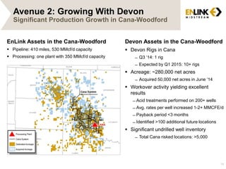 Avenue 2: Growing With Devon 
Significant Production Growth in Cana-Woodford 
Devon Assets in the Cana-Woodford 
 Devon Rigs in Cana 
̶ Q3 ‘14: 1 rig 
̶ Expected by Q1 2015: 10+ rigs 
 Acreage: ~280,000 net acres 
̶ Acquired 50,000 net acres in June ‘14 
 Workover activity yielding excellent 
results 
̶ Acid treatments performed on 200+ wells 
̶ Avg. rates per well increased 1-2+ MMCFE/d 
̶ Payback period <3 months 
̶ Identified >100 additional future locations 
 Significant undrilled well inventory 
̶ Total Cana risked locations: >5,000 
14 
EnLink Assets in the Cana-Woodford 
 Pipeline: 410 miles, 530 MMcf/d capacity 
 Processing: one plant with 350 MMcf/d capacity 
 
