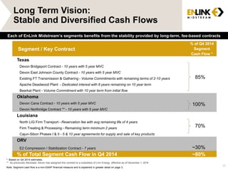 Long Term Vision: 
Stable and Diversified Cash Flows 
22 
Each of EnLink Midstream’s segments benefits from the stability provided by long-term, fee-based contracts 
Segment / Key Contract 
% of Q4 2014 
Segment 
Cash Flow * 
Texas 
Devon Bridgeport Contract - 10 years with 5 year MVC 
Devon East Johnson County Contract - 10 years with 5 year MVC 
Existing FT Transmission & Gathering - Volume Commitments with remaining terms of 2-10 years 
85% 
Apache Deadwood Plant - Dedicated interest with 8 years remaining on 10 year term 
Bearkat Plant - Volume Commitment with 10 year term from initial flow 
Oklahoma 
Devon Cana Contract - 10 years with 5 year MVC 100% 
Devon Northridge Contract ** - 10 years with 5 year MVC 
Louisiana 
North LIG Firm Transport - Reservation fee with avg remaining life of 4 years 
70% Firm Treating & Processing - Remaining term minimum 2 years 
Cajun-Sibon Phases I & II - 5 & 10 year agreements for supply and sale of key products 
ORV 
E2 Compression / Stabilization Contract - 7 years ~30% 
% of Total Segment Cash Flow in Q4 2014 ~80% 
* Based on Q4 2014 estimates. 
** As previously disclosed, Devon has assigned this contract to a subsidiary of Linn Energy, effective as of December 1, 2014 
Note: Segment cash flow is a non-GAAP financial measure and is explained in greater detail on page 3. 
 