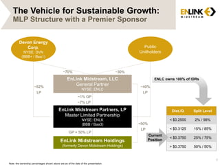 The Vehicle for Sustainable Growth: 
MLP Structure with a Premier Sponsor 
EnLink Midstream, LLC 
General Partner 
NYSE: ENLC 
EnLink Midstream Partners, LP 
Master Limited Partnership 
NYSE: ENLK 
(BBB / Baa3) 
Public 
Unitholders 
~70% ~30% 
~1% GP 
~7% LP 
EnLink Midstream Holdings 
(formerly Devon Midstream Holdings) 
~52% 
LP 
~40% 
LP 
ENLC owns 100% of IDRs 
50% LP 
Devon Energy 
Corp. 
NYSE: DVN 
(BBB+ / Baa1) 
GP + 50% LP 
6 
Dist./Q Split Level 
< $0.2500 2% / 98% 
< $0.3125 15% / 85% 
< $0.3750 25% / 75% 
> $0.3750 50% / 50% 
~50% 
LP 
Current 
Position 
Note: the ownership percentages shown above are as of the date of this presentation. 
 