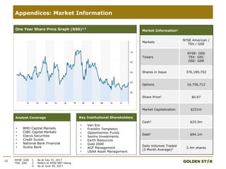 23 NYSE: GSS
TSX: GSC
Appendices: Market Information
One year SP graph
Market Information1
Markets
NYSE American /
TSX / GSE
Tickers
NYSE: GSS
TSX: GSC
GSE: GSR
Shares in Issue 376,189,702
Options 16,756,712
Share Price2 $0.67
Market Capitalization $231m
Cash3 $25.9m
Debt3 $94.1m
Daily Volumes Traded
(3 Month Average)2 2.4m shares
One Year Share Price Graph (GSS)1,2
Analyst Coverage Key Institutional Shareholders
• BMO Capital Markets
• CIBC Capital Markets
• Clarus Securities
• Credit Suisse
• National Bank Financial
• Scotia Bank
• Van Eck
• Franklin Templeton
• Oppenheimer Funds
• Sentry Investments
• Earth Resources
• Gold 2000
• AGF Management
• USAA Asset Management
1. As at July 31, 2017
2. Refers to NYSE MKT listing
3. As at June 30, 2017
 