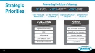 Strategic
Priorities
12
.
 