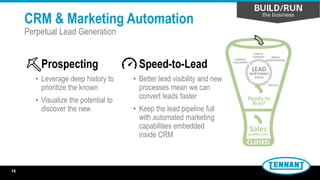 CRM & Marketing Automation
Perpetual Lead Generation
Speed-to-Lead
• Better lead visibility and new
processes mean we can
convert leads faster
• Keep the lead pipeline full
with automated marketing
capabilities embedded
inside CRM
Prospecting
• Leverage deep history to
prioritize the known
• Visualize the potential to
discover the new
14
 