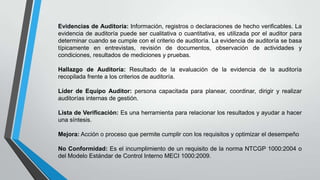 Evidencias de Auditoría: Información, registros o declaraciones de hecho verificables. La
evidencia de auditoría puede ser cualitativa o cuantitativa, es utilizada por el auditor para
determinar cuando se cumple con el criterio de auditoría. La evidencia de auditoría se basa
típicamente en entrevistas, revisión de documentos, observación de actividades y
condiciones, resultados de mediciones y pruebas.
Hallazgo de Auditoría: Resultado de la evaluación de la evidencia de la auditoría
recopilada frente a los criterios de auditoría.
Líder de Equipo Auditor: persona capacitada para planear, coordinar, dirigir y realizar
auditorías internas de gestión.
Lista de Verificación: Es una herramienta para relacionar los resultados y ayudar a hacer
una síntesis.
Mejora: Acción o proceso que permite cumplir con los requisitos y optimizar el desempeño
No Conformidad: Es el incumplimiento de un requisito de la norma NTCGP 1000:2004 o
del Modelo Estándar de Control Interno MECI 1000:2009.

 