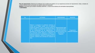 Plan de mejoramiento: Relaciona los hallazgos de la auditoría de gestión con sus respectivas acciones de mejoramiento, metas, unidades de
medida, fecha de inicio de la acción de mejora y fecha de finalización.
Registro: documento que contiene resultados obtenidos, o proporciona evidencia de actividades desempeñadas.
1.CONTENIDO:

No.

1

ACTIVIDAD

Elaborar el programa de auditorías teniendo en
cuenta que se deben realizar una (1) auditoría
integral de gestión al año; el programa incluye las
áreas a auditar y la designación de auditores dentro
de los profesionales de las dependencias. El
Secretario de Control Interno y/o el Representante
de la dirección podrán disponer la realización de
auditorías internas no contempladas en el Programa
Anual de Auditorías, cuando las condiciones así lo
ameriten, mediante acto motivado de cualquiera de
ellos.

RESPONSABLE

REGISTRO

Representante Legal,
Representante de la
Dirección, Secretario
de Control Interno y/o
secretarios de
Despacho.

Programa de
Auditorías Integrales

 
