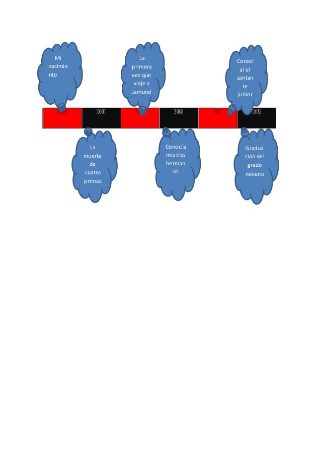 linea de tiempo de jefferson angulo olave