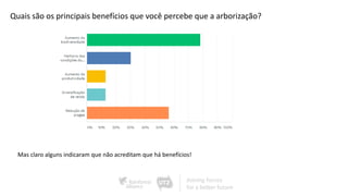 Quais são os principais benefícios que você percebe que a arborização?
Mas claro alguns indicaram que não acreditam que há benefícios!
 
