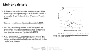 Melhoria do solo
• Arvores fornecem insumos de nutrients para o solo e
contribui para fixação biológica de nutrients no solo e
prevenção de perda de nutrients (Dagar and Tewari,
2018) .
• Captura de nutrients pelo cacao (Isaac et al., 2007).
• Em café, sistemas agroflorestais foram capazes de
prover mais serviços ambientais quando comparados
com sistemas pleno sol. (Cerda et al., 2017).
• MAS, (Blaser et al., 2017) encontrou que muitos dos
efeitos positivos são localizados e especificos de certas
condições e espécies.
 