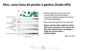 Mas…uma troca de perdas e ganhos (trade-offs)
• Sistema agroflorestal não permite
maximização da produtividade e
enquanto atigindo objetivos climáticos
e de sustentabilidade
• Mas é possivel optimizer os trade-offs
• Alguns estudos sobre cobertura ótima
de arvores na lavoura: Para cacao é de
30% sem compromoter a produção e
ainda sim conservando a
biodiversidade..
Blaser et al. 2018
 