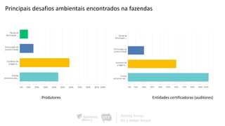 Produtores Entidades certificadoras (auditores)
Principais desafios ambientais encontrados na fazendas
 