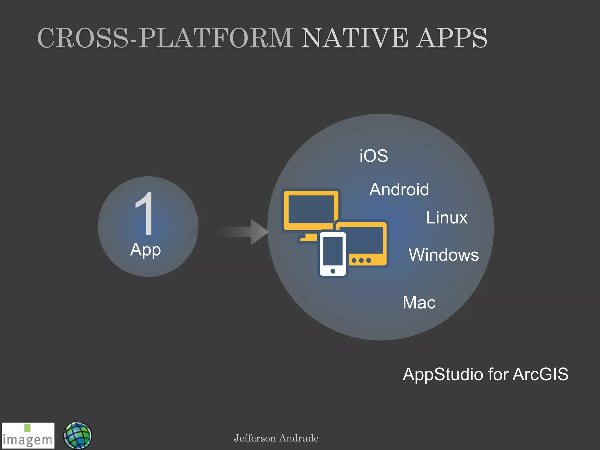 Jefferson Andrade
iOS
Android
Linux
Windows
Mac
1App
AppStudio for ArcGIS
CROSS-PLATFORM NATIVE APPS
 