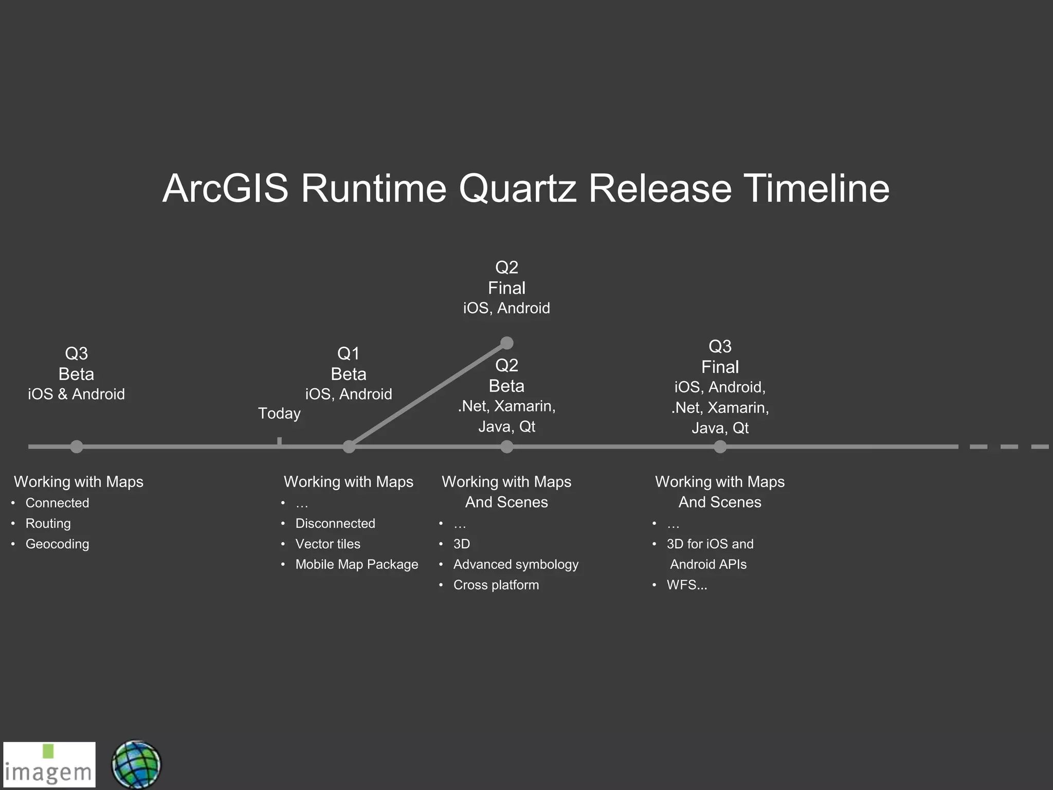ArcGIS Runtime Quartz Release Timeline
Today
Q2
Final
iOS, Android
Q3
Beta
iOS & Android
Working with Maps
• Connected
• Routing
• Geocoding
Q1
Beta
iOS, Android
Working with Maps
• …
• Disconnected
• Vector tiles
• Mobile Map Package
Q2
Beta
.Net, Xamarin,
Java, Qt
Working with Maps
And Scenes
• …
• 3D
• Advanced symbology
• Cross platform
Q3
Final
iOS, Android,
.Net, Xamarin,
Java, Qt
Working with Maps
And Scenes
• …
• 3D for iOS and
Android APIs
• WFS...
 