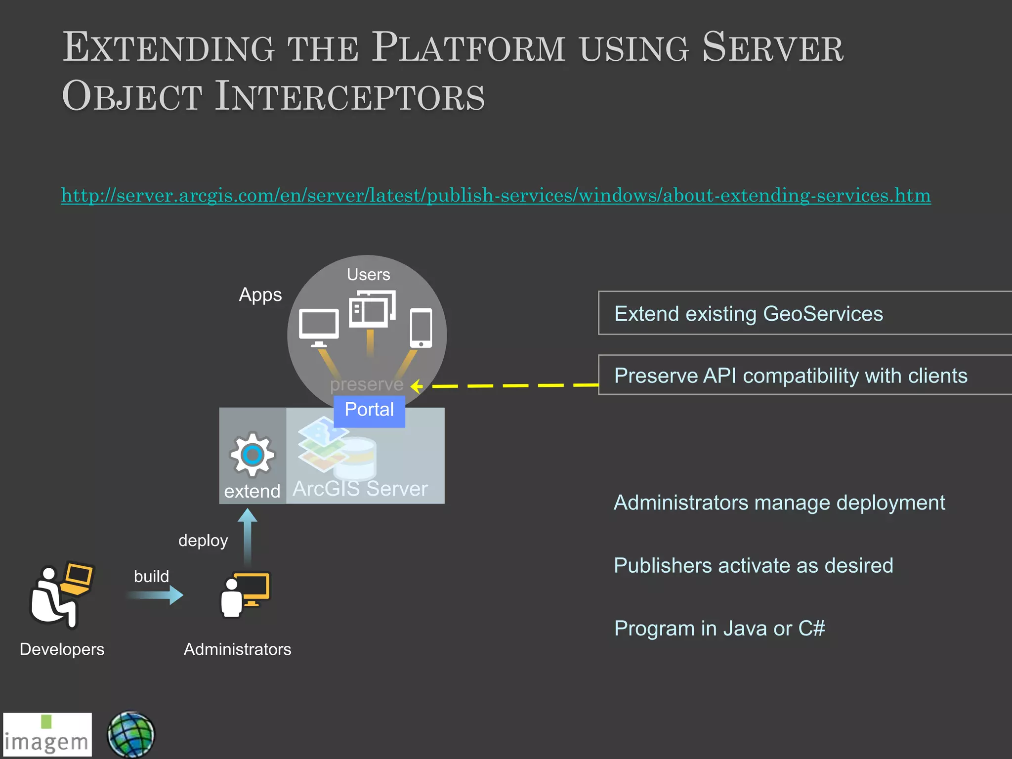 ArcGIS Server
Preserve API compatibility with clients
Extend existing GeoServices
Program in Java or C#
Administrators manage deployment
Developers
Users
Apps
Administrators
build
deploy
extend
preserve
Publishers activate as desired
Portal
EXTENDING THE PLATFORM USING SERVER
OBJECT INTERCEPTORS
http://server.arcgis.com/en/server/latest/publish-services/windows/about-extending-services.htm
 