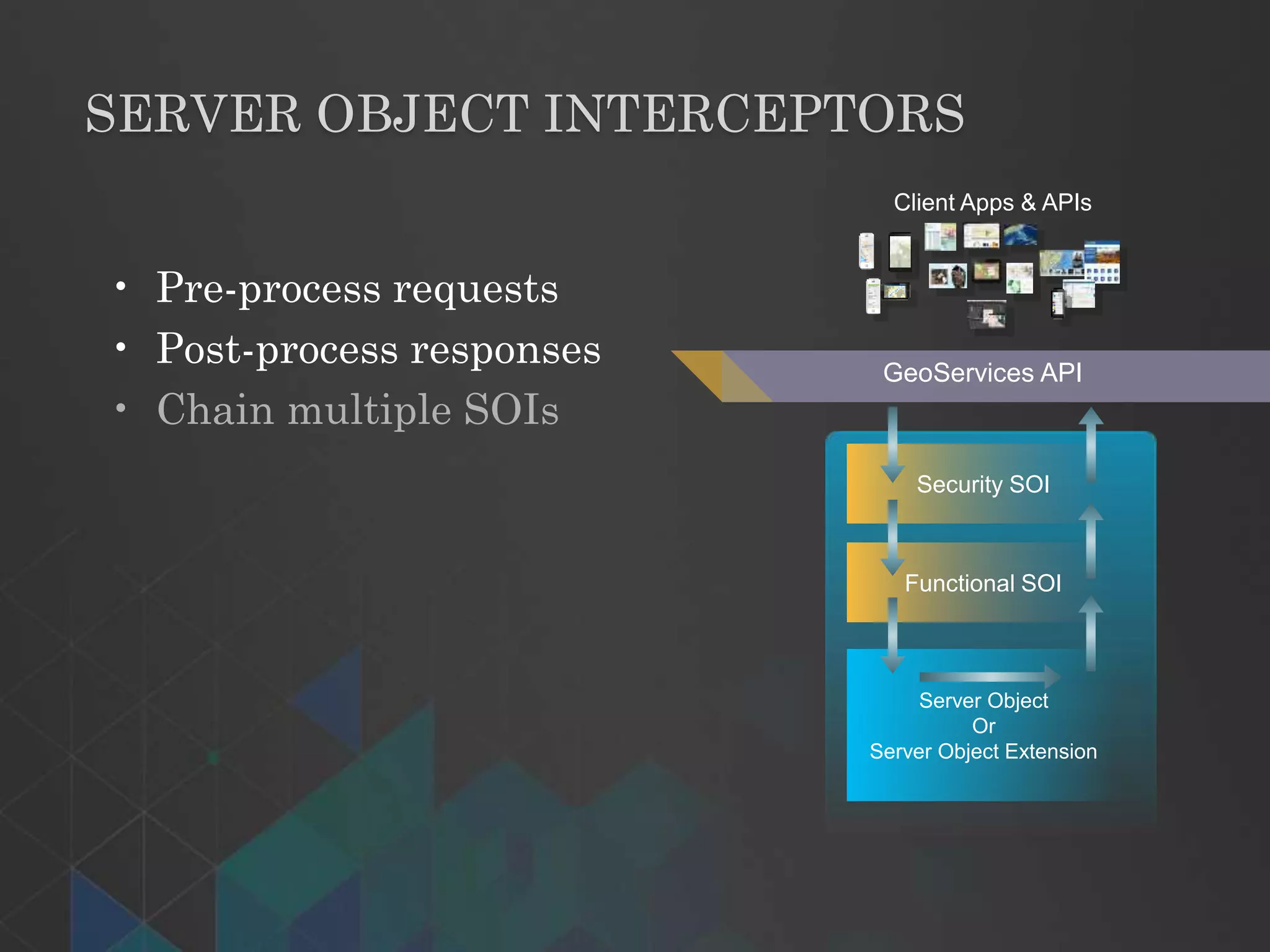 Functional SOI
Security SOI
Server Object
Or
Server Object Extension
GeoServices API
Client Apps & APIs
SERVER OBJECT INTERCEPTORS
• Pre-process requests
• Post-process responses
• Chain multiple SOIs
 