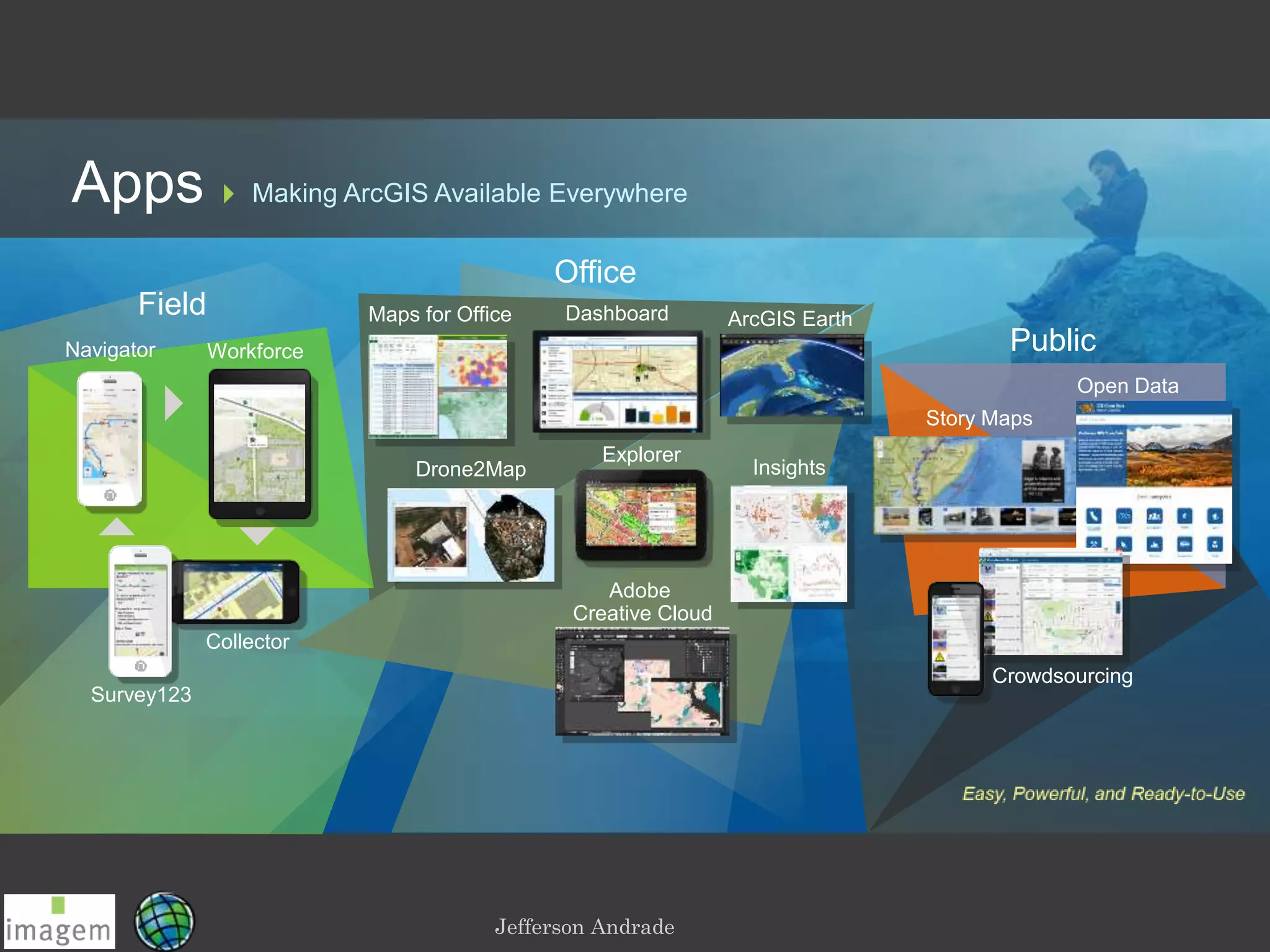 Jefferson Andrade
Apps Making ArcGIS Available Everywhere
Public
Story Maps
Open Data
Office
ArcGIS EarthDashboardMaps for OfficeField
Navigator
Collector
Survey123
Workforce
Explorer
InsightsDrone2Map
Adobe
Creative Cloud
Crowdsourcing
 