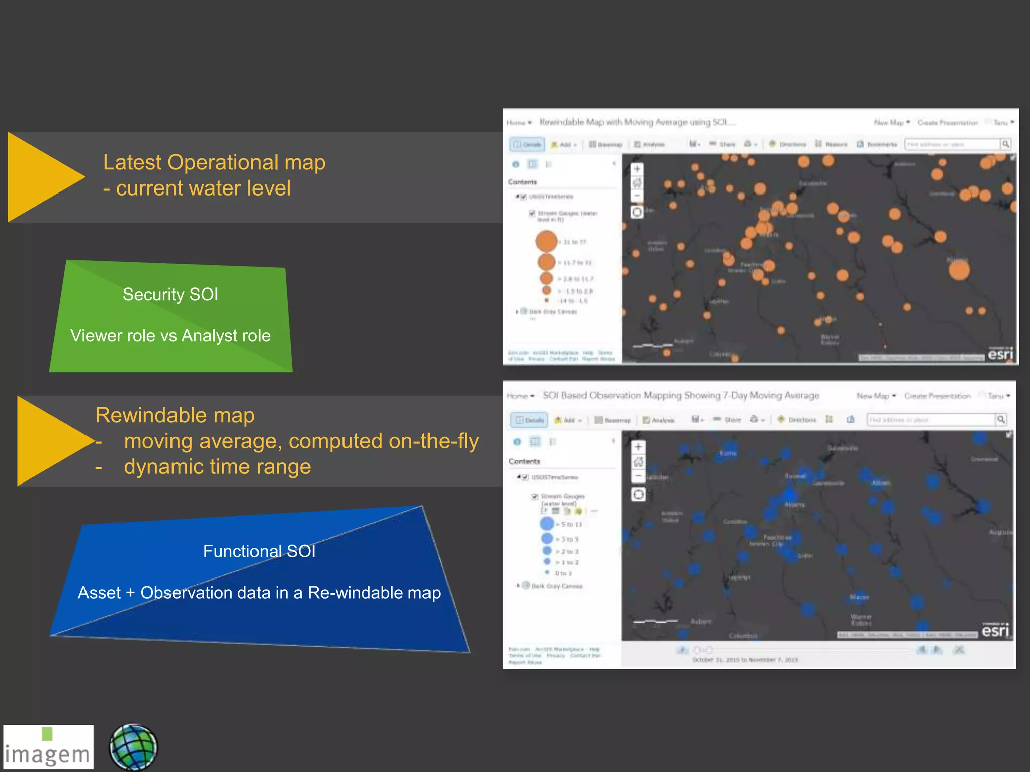 Rewindable map
- moving average, computed on-the-fly
- dynamic time range
Security SOI
Viewer role vs Analyst role
Functional SOI
Asset + Observation data in a Re-windable map
Latest Operational map
- current water level
 