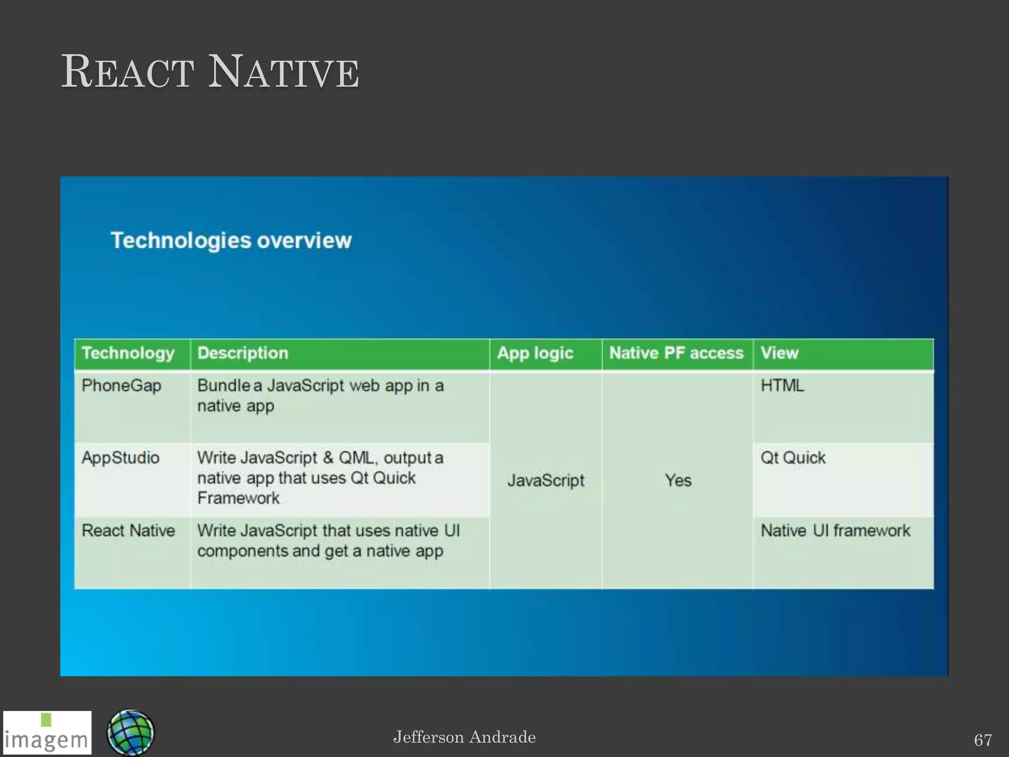 REACT NATIVE
Jefferson Andrade 67
 
