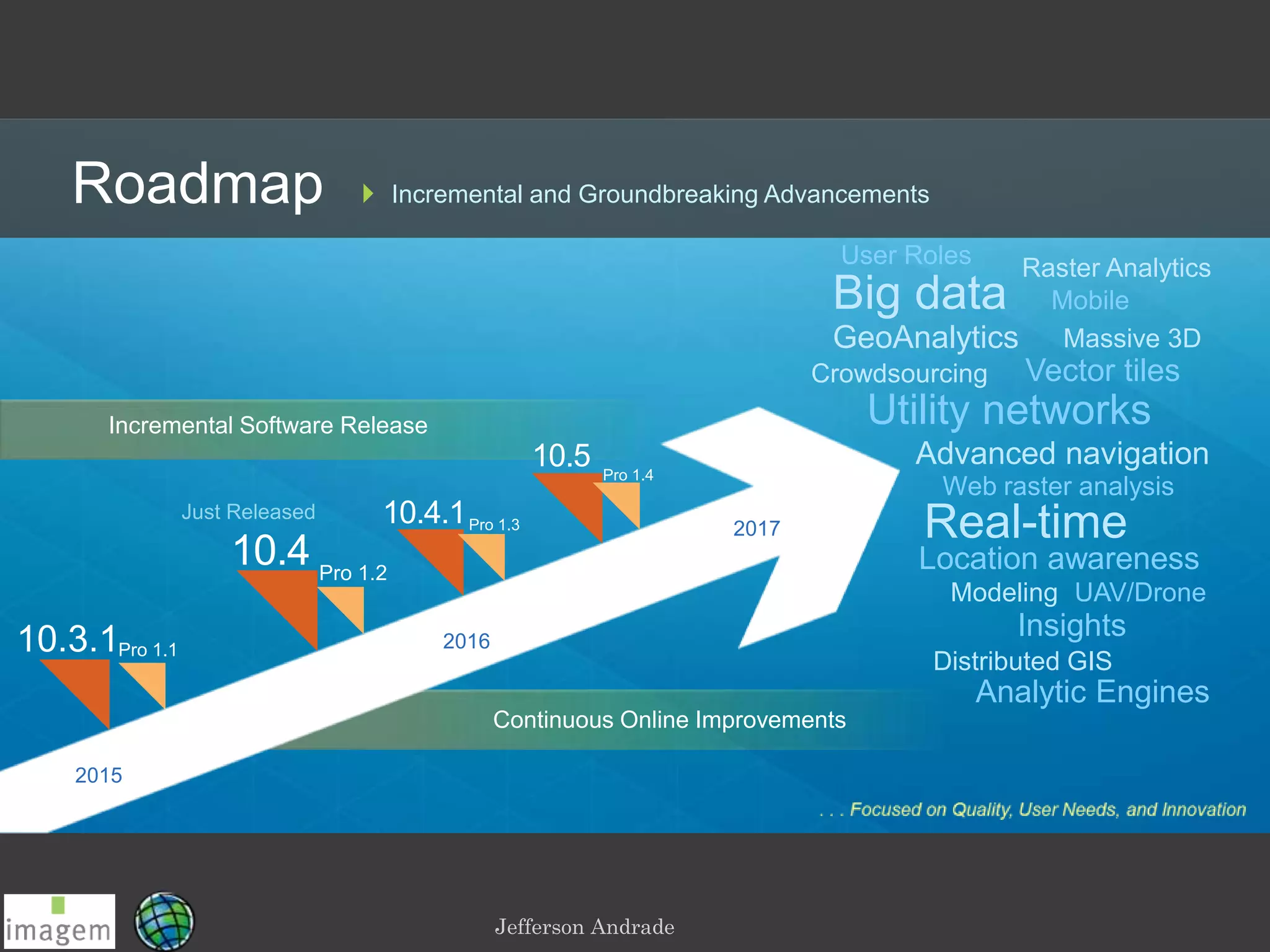 Jefferson Andrade
Roadmap Incremental and Groundbreaking Advancements
Pro 1.1
Crowdsourcing
Real-time
Utility networks
Location awareness
Massive 3D
Vector tiles
Web raster analysis
Advanced navigation
Modeling
Big data
GeoAnalytics
Insights10.3.1
Pro 1.2
10.4
Incremental Software Release
Mobile
UAV/Drone
Continuous Online Improvements
Distributed GIS
10.4.1
10.5
Analytic Engines
Raster Analytics
Pro 1.4
Pro 1.3
User Roles
2015
2016
2017
 
