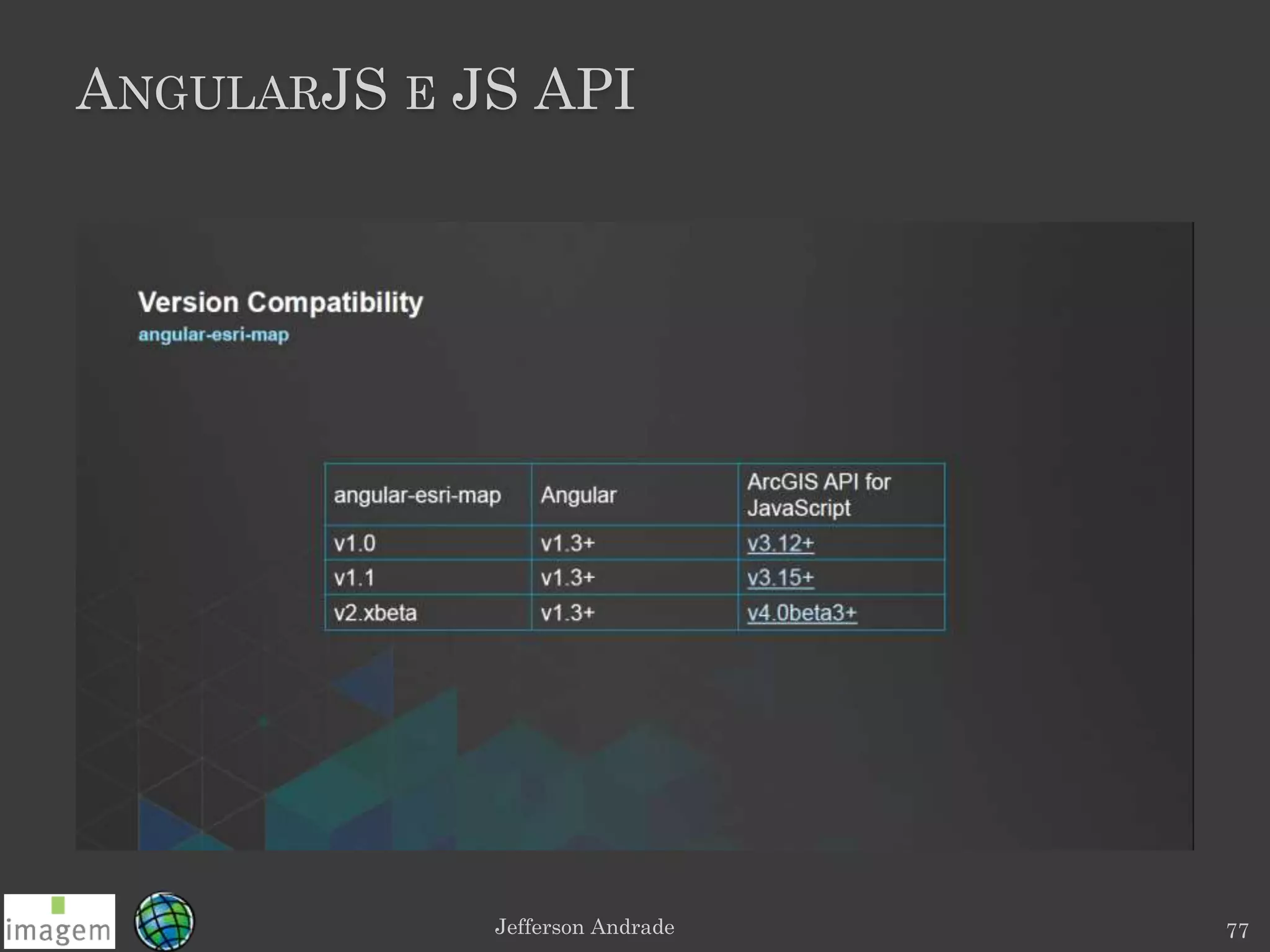 ANGULARJS E JS API
Jefferson Andrade 77
 
