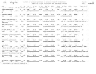 2,753        Jefferson-Bham                  01STATE OF ALABAMA-DEPARTMENT OF REVENUE-PROPERTY TAX DIVISION                                                 PAGE NO:        105
                      01                                    TRANSCRIPT OF TAX DELINQUENT LAND AVAILABLE FOR SALE                                               DATE:    04/26/2012

NAME                                CO.   YR. C/S#      ST.TAX             CO.TAX    MUN.TAX      FEES         INTER     AD.COST     OTHER      TOTAL       CLASS MUN CD
   A.V        SHE TAX     CHE TAX    MHE TAX OLD PARCEL NO.                 NEW PARCEL NO.                   DESCRIPTION
RAMSEY BARRY WAYNE                  01          02   2962        8.97       62.62       39.33       10          4.95       19.32         0.00    145.19       2       1
1380        0.00           0.00          0.00        0000000000000000000000         0129002030050070000000             LOTS 6 & 7 BLK 3 BECK SUR SECT 20 TWSP 18S RANGE
W

RANDOLPH HENRY E                    01          02   2965       36.40      208.20      159.60      10.00       18.04       16.56       0.00      448.80         2         1
5600        0.00           0.00          0.00        0000000000000000000000         0123002930230090000000             LOT 9 BLK 8 AVONDALE


REESE ELIZABETH AGT FOR H           01          02   2977        2.47       28.12       10.83      10.00        1.85       27.60        0.00      80.87         2       1
380          0.00      0.00              0.00        0000000000000000000000         0122002930270030000000             W 33-1/3 FT OF LOT 2 BLK 24 ENSLEY LAND COS ADD T
 PRATT CITY

REID SYBOL ESTATE OF                01          02   2984       11.83       77.78       51.87      10.00        6.31       21.16       0.00     178.95        2           1
1820          0.00         0.00          0.00        0000000000000000000000         0112002040050310000000             LOT 15 BLK L SPRING LAKE MANOR UNIT #2


SELLERS HENRY JR & IDA E            01          02   2987       68.25      377.25      299.25      10.00       33.23       23.00       0.00     810.98          2         1
10500        0.00        0.00            0.00        0000000000000000000000         0122001440190050000000             LOTS 7 THRU 10 BLK 122 NO BHAM 1/111


RESIDENTIAL FUNDING CORP & ATTN 01
                                JEFF GRIFFIN 2993
                                        02              23.27      138.52              102.03      0.00        11.77       21.16       0.00    296.75           2         1
3580          0.00     0.00        0.00      0000000000000000000000                 0123000310300050000000             LOT 8 BLK 2 AIRPORT GROVE


RESIDENTIAL FUNDING CORP            01          02   2995       38.61      219.93      169.29      5.00        19.09       23.00        0.00     474.92         2         1
5940          0.00     0.00              0.00        0000000000000000000000         0129000310080050000000             LOTS 23 & 24 BLK A WEST BIRMINGHAM


RICE JOHN E                        01       02     3012        1.69       26.34          0.00      10.00        1.25      52.44      0.00      91.72           2         1
260            0.00       0.00         0.00        0000000000000000000000           0119000300000060000000             COMM AT SW COR NE 1/4 SW 1/4 TH E 630 FT S TH N 1
0 FT S TO POB CONT N 70 FT S TH E 180 FT S TH S 70

RICHARDSON & RICHARDSON INC       01      02         3016       74.10      408.30      324.90      10.00       36.02       34.96       0.00     888.28        2       1
11400           0.00     0.00        0.00            0000000000000000000000         0129001010050050010100             LOT 1 OF A RESUR OF PT OF BLK 55 WALKER LAND COS
AP PB 186 PG 70 & AMENDED PB 200 PG 61

RICHARDSON OWEN                     01          02   3018       21.45      128.85       94.05      10.00       10.90        16.56      0.00    281.81        2       1
3300        0.00           0.00          0.00        0000000000000000000000         0113003340120090000000             LOT 1 BLK 12 CARVER HGLDS SECT 33 TWSP 16S RANGE 3


RITCH KATHY & PEARSON EDMOND WAYNE 02
                                    01             3033        4.16       32.90          5.25      10.00        1.32       80.96       0.00      134.59          3        1
640             4.16        8.64       0.00        0000000000000000000000           0115002230020020000100             POB 180 FT S S OF E/L CO RD 102 & N/L SW 1/4 SEC
2 TP 16 S R 4W TH S 90 FT S ALG R/W TH SW 140 FT A
 