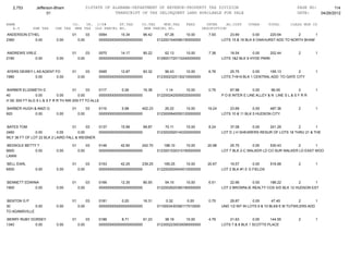 2,753        Jefferson-Bham                  01STATE OF ALABAMA-DEPARTMENT OF REVENUE-PROPERTY TAX DIVISION                                                  PAGE NO:        114
                      01                                    TRANSCRIPT OF TAX DELINQUENT LAND AVAILABLE FOR SALE                                                DATE:    04/26/2012

NAME                                CO.   YR. C/S#      ST.TAX             CO.TAX    MUN.TAX      FEES         INTER     AD.COST     OTHER       TOTAL       CLASS MUN CD
   A.V        SHE TAX     CHE TAX    MHE TAX OLD PARCEL NO.                 NEW PARCEL NO.                   DESCRIPTION
ANDERSON ETHEL                      01          03   0064       15.34       96.42       67.26      10.00        7.93       23.69        0.00    220.64       2       1
2360        0.00          0.00           0.00        0000000000000000000000         0122001540080150000000             LOTS 15 & 16 BLK 6 OAKHURST ADD TO NORTH BHAM


ANDREWS VIRLE                       01          03   0070       14.17       90.22       62.13      10.00        7.38       18.54       0.00     202.44           2       1
2180         0.00         0.00           0.00        0000000000000000000000         0129001720110240000000             LOTS 1&2 BLK 9 HYDE PARK


AYERS DEWEY L AS AGENT FO           01          03   0095       12.87       83.32       56.43      10.00        6.76       25.75       0.00    195.13        2           1
1980         0.00       0.00             0.00        0000000000000000000000         0123002320130210000000             LOTS 7+8+9 BLK 1 CENTRAL ADD TO GATE CITY


BARBER ELIZABETH D                  01      03    0117        0.26       16.38          1.14       10.00        0.79        67.98       0.00      96.55          2       1
40             0.00         0.00       0.00       0000000000000000000000            0122002420050020000000             P O B INTER E LINE ALLEY & N LINE S L & S F R R
H SE 30S FT ALG S L & S F R R TH NW 20S FT TO ALLE

BARBER HUGH & AMZI G                01          03   0119        5.98      402.23       26.22      10.00       19.24       23.69        0.00    487.36           2       1
920          0.00         0.00           0.00        0000000000000000000000         0123000840050120000000             LOTS 10 & 11 BLK 5 HUDSON CITY


BATES TOM                          01      03        0137       15.99       99.87       70.11      10.00        8.24       37.08      0.00    241.29         2        1
2460           0.00        0.00       0.00           0000000000000000000000         0123002920140320000000             LOT D J H SHEARERS RESUR OF LOTS 18 THRU 21 & THE
WLY 36 FT OF LOT 22 BLK 2 LAIRD FALL & WEISNER

BEDSOLE BETTY T                     01          03   0146       42.90      242.70      188.10      10.00       20.98       25.75       0.00     530.43       2       1
6600         0.00         0.00           0.00        0000000000000000000000         0123001530310160000000             LOT 7 BLK 2-C WALKER LD CO SUR WALKER LD EAST WOO
LAWN

BELL EARL                           01          03   0153       42.25      239.25      185.25      10.00       20.67       19.57        0.00     516.99          2       1
6500           0.00       0.00           0.00        0000000000000000000000         0122002930040010000000             LOT 2 BLK #1 E G FIELDS


BENNETT EDWINA                      01          03   0166       12.35       80.55       54.15      10.00        6.51       22.66      0.00    186.22         2       1
1900         0.00         0.00           0.00        0000000000000000000000         0122002620360180000000             LOT 2 BROWNLIE REALTY COS S/D BLK 12 HUDSON EST


BENTON G P                          01          03   0181        0.20       16.31        0.32      0.00         0.75       29.87        0.00       47.45         2       1
30            0.00        0.00           0.00        0000000000000000000000         0115003430390117010000             UND 1/2 INT IN LOTS 9 & 10 BLK8 E M TUTWILERS ADD
TO ADAMSVILLE

BERRY RUBY DORSEY                   01          03   0186        8.71       61.23       38.19      10.00        4.79       21.63        0.00    144.55           2       1
1340         0.00         0.00           0.00        0000000000000000000000         0123002230030090000000             LOTS 7 & 8 BLK 1 SCOTTS PLACE
 