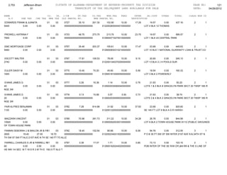2,753        Jefferson-Bham                  01STATE OF ALABAMA-DEPARTMENT OF REVENUE-PROPERTY TAX DIVISION                                                 PAGE NO:        121
                      01                                    TRANSCRIPT OF TAX DELINQUENT LAND AVAILABLE FOR SALE                                               DATE:    04/26/2012

NAME                                CO.   YR. C/S#      ST.TAX             CO.TAX    MUN.TAX      FEES         INTER     AD.COST     OTHER      TOTAL      CLASS MUN CD
   A.V        SHE TAX     CHE TAX    MHE TAX OLD PARCEL NO.                 NEW PARCEL NO.                   DESCRIPTION
EDWARDS FRANK & JUANITA             01          03   0727       35.10      201.30      153.90      10.00       17.29       19.57       0.00      437.16        2        1
5400        0.00       0.00              0.00        0000000000000000000000         0122002830040010000000             LOT 4 BLK 12 THOMAS


PROWELL KATRINA F                   01          03   0733       48.75      273.75      213.75      10.00       23.75       19.57       0.00    589.57          2        1
7500         0.00         0.00           0.00        0000000000000000000000         0129000710270010000000             LOT 1 BLK 43 CENTRAL PARK


EMC MORTGAGE CORP                   01          03   0757       35.49      203.37      155.61      10.00       17.47       23.69        0.00    445.63       2       1
5460       0.00           0.00           0.00        0000000000000000000000         0129000830310210000000             LOT 10 BLK 1 NATIONAL GUARANTY LOAN & TRUST CO


ESCOTT WALTER                       01          03   0767       17.81      109.53       78.09      10.00        9.10       20.60        0.00    245.13         2        1
2740        0.00          0.00           0.00        0000000000000000000000         0122001340370200000000             LOT 13 BLK 3 J H POOLS SUR


EULER DAISY M                       01          03   0775       10.40       70.20       45.60      10.00        5.59       18.54      0.00       160.33        2        1
1600          0.00        0.00           0.00        0000000000000000000000         0129001810260050000000             LOT 3 BLK 2 POWDERLY


EVANS JAMES G                       01          03   0777        0.26       16.38       1.14       10.00        0.79       21.63        0.00    50.20         2       1
40           0.00         0.00           0.00        0000000000000000000000         0129002030060040000000             LOTS 1 & 2 BLK 8 GRACELYN PARK SECT 20 TWSP 18S R
NGE 3W

EVANS JAMES G                       01          03   0778        0.13       15.68       0.57       0.00         0.73       21.63        0.00    38.74         2       1
20           0.00         0.00           0.00        0000000000000000000000         0129002030090020000000             LOTS 3 & 4 BLK 2 GRACELYN PARK SECT 20 TWSP 18S R
NGE 3W

FAIR ALFRED BENJAMIN                01          03   0782        7.28      814.88       31.92      10.00       37.83        23.69       0.00      925.60       2        1
1120          0.00        0.00           0.00        0000000000000000000000         0122001220020260000000             SE 145 FT LOT 6 BLK A G R HARSH


MAZZARA VINCENT                     01          03   0789       70.98      391.73       311.22     10.00       34.28       26.78       0.00    844.99         2      1
10920        0.00         0.00           0.00        0000000000000000000000         0129000520030010000000             LOT A BLK 2 TOWN HOUSE PARK 91/12 (PUBLIC GROUNDS
OF TOWN HOUSE PARK

FANNIN DEBORAH J & MAILON JR & FANNIN ALONZO & CYN
                                  01     03     0792       18.40      102.64            80.66      10.00        6.09        94.76      0.00     312.55          3        1
2830           18.40      27.00      18.70      0000000000000000000000              0122002340210020000000             P O B 35 FT SW OF SW INTER 21ST AVE N & 24TH ST N
TH SW 57 SW FT ALG 21ST AVE N TH SE 140 FT TO ALLE

FARRELL CHARLES S JR & FARRELL RICHARD I
                                    01      03    0797        0.39       17.07          1.71       10.00        0.85       73.13      0.00     103.15        2        1
60             0.00         0.00       0.00       0000000000000000000000            0129001620240020000000             POB INTER OF THE SE R/W OFL&N RR & THE S LINE OF
HE NW 1/4 SEC 16 T 18 S R 3 W TH E 150.5 FT ALG T
 