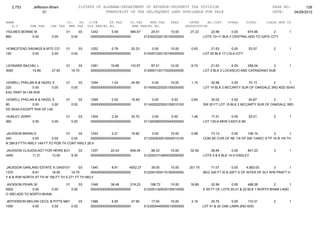 2,753       Jefferson-Bham                  01STATE OF ALABAMA-DEPARTMENT OF REVENUE-PROPERTY TAX DIVISION                                                 PAGE NO:        128
                     01                                    TRANSCRIPT OF TAX DELINQUENT LAND AVAILABLE FOR SALE                                               DATE:    04/26/2012

NAME                               CO.   YR. C/S#      ST.TAX             CO.TAX    MUN.TAX      FEES         INTER     AD.COST      OTHER       TOTAL    CLASS MUN CD
   A.V       SHE TAX     CHE TAX    MHE TAX OLD PARCEL NO.                 NEW PARCEL NO.                   DESCRIPTION
HOLMES BENNIE M                    01          03   1242        5.59      584.67       24.51      10.00       27.23        22.66       0.00    674.66         2        1
860          0.00         0.00          0.00        0000000000000000000000         0123002320130100000000              LOTS 10+11 BLK 2 CENTRAL ADD TO GATE CITY


HOMESTEAD SAVINGS & MTG CO         01          03   1252        0.78       20.23       0.00       10.00        0.93        21.63       0.00       53.57        2       1
120         0.00      0.00              0.00        0000000000000000000000         0124001220130190000000              LOT 20 BLK 17 LOLA CITY


LEONARD RACHEL L                   01       03      1281       19.89      110.57       87.21      10.00        6.74        21.63       0.00    256.04       3          1
3060        19.89         27.00         18.70       0000000000000000000000         0129001120170020000000              LOT 2 BLK 2 LOCASCIO AND CATANZANO SUB


HOWELL PHELAN B & HAZEL E          01          03   1294        1.43       24.59        0.00      10.00        1.15        32.96       0.00    70.13        2        1
220             0.00   0.00             0.00        0000000000000000000000         0114000220020150000000              LOT 14 BLK 2 MCCARTY SUR OF OAKDALE 3RD ADD 50/43
EXC PART IN I-65 R/W

HOWELL PHELAN B & HAZEL E          01          03   1295        0.52       18.49        0.00      0.00         0.84        35.02        0.00    54.87        2       1
80            0.00        0.00          0.00        0000000000000000000000         0114000220020150010100              SW 20 FT LOT 15 BLK 2 MCCARTY SUR OF OAKDALE 3RD
DD 50/43 EXCEPT R/W OF I-65

HUNLEY JERRY                       01          03   1304        2.34       30.70        0.00      0.00         1.46        17.51      0.00     52.01           2       1
360          0.00         0.00          0.00        0000000000000000000000         0113000800000540000000              LOT 130-A NEW CASTLE #2


JACKSON BRIAN G                   01      03   1333        2.21       19.82             0.00      10.00        0.98       73.13      0.00      106.14         3        1
340            0.00       0.00       0.00      0000000000000000000000              0112000630010040010100              COM SE COR OF NE 1/4 OF SW 1/4SEC 6 TP 16 R 1W TH
N 299.9 FTTH NWLY 149 FT TO POB TH CONT NWLY 26.9

JACKSON CLAUDIA AGT FOR HEIRS & 01
                                COLEMAN PINKIE L
                                        03  1337       22.43      649.04               98.33      10.00       32.59        28.84        0.00    841.23         3       1
3450        11.21      13.50       9.35     0000000000000000000000                 0122003110460030000000              LOTS 5 & 6 BLK 14-H ENSLEY


JACKSON GARLAND ESTATE % DAISY 01 JACKSON
                                   E      03     1340        8.91     4552.27     39.05      10.00            201.70       71.07       0.00     4,883.00       3        1
1370          8.91       18.50       18.70       0000000000000000000000       0122001930110190000000                   BEG 340 FT W & 20FT S OF INTER OF SLY R/W PRATT H
Y & N R/W NORTH ST TH W 156 FT TH S 271 FT TH NELY

JACKSON PEARL M                    01          03   1349       38.48      219.23      168.72      10.00       18.89         32.96       0.00      488.28        2       1
5920          0.00      0.00            0.00        0000000000000000000000         0122001320030150010000              E 65 FT OF LOTS 20-21 & 22 BLK 1 NORTH BHAM LAND
O 3RD ADD TO NORTH BHAM

JEFFERSON MELVIN CECIL & PITTS MARZETTA JEFFERSON
                                01      03   1366        6.50       47.90              17.00      10.00        3.16         25.75       0.00    110.31         2       1
1000        0.00        0.00       0.00      0000000000000000000000                0123000440050010000000              LOT 41 & 42 OAK LAWN 2ND ADD
 