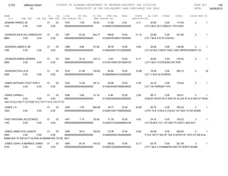 2,753        Jefferson-Bham                  01STATE OF ALABAMA-DEPARTMENT OF REVENUE-PROPERTY TAX DIVISION                                                 PAGE NO:        129
                      01                                    TRANSCRIPT OF TAX DELINQUENT LAND AVAILABLE FOR SALE                                               DATE:    04/26/2012

NAME                                CO.   YR. C/S#      ST.TAX             CO.TAX    MUN.TAX      FEES         INTER     AD.COST     OTHER     TOTAL       CLASS MUN CD
   A.V        SHE TAX     CHE TAX    MHE TAX OLD PARCEL NO.                 NEW PARCEL NO.                   DESCRIPTION
JENKINS PRINCE JR                   01          03   1375        7.28       53.63       31.92      0.00         4.11       20.60        0.00    117.54         2        1
1120          0.00        0.00           0.00        0000000000000000000000         0130000120290020000000             LOT 6 BLK 34-C ENSLEY 15TH ADD


JOHNSON IDA & HILL RANDOLPH         01          03   1397       43.29      244.77      189.81      10.00       21.16       22.66       0.00    531.69          2        1
6660          0.00      0.00             0.00        0000000000000000000000         0123001810060110000000             LOT 7 BLK 5 W W COGHILL


JOHNSON JAMES E SR                  01          03   1399        8.84       61.92       38.76      10.00        4.85       23.69       0.00    148.06       2           1
1360        0.00          0.00           0.00        0000000000000000000000         0129000440170120000000             LOT 22 BLK 3 WEST END LAND IMPROVEMENT CO


JOHNSON KAREN GERARD                01          03   1402       16.12      123.13       0.00       10.00        6.17       20.60       0.00    176.02          2        1
2480        0.00     0.00                0.00        0000000000000000000000         0121001430010310000100             LOT 3 BLK 10 DOCENA EXC R/W


JOHNSON STELLA W                    01          03   1419       21.58      129.53       94.62      10.00       10.88        18.54      0.00     285.15         2        33
3320         0.00         0.00           0.00        0000000000000000000000         0129000840410100000000             LOT 11 BLK 22 EUREKA


JONES ANTHONY D AGT FOR H           01          03   1433       13.26       82.12       34.68      10.00        5.76       24.72      0.00      170.54         2        1
2040        0.00       0.00              0.00        0000000000000000000000         0113003330070090000000             LOT 145 TARRANT HTS


JONES CARNELL                      01      03     1438        3.90       41.16           6.36      10.00        2.28       58.71      0.00      122.41         2       1
600            0.00       0.00        0.00        0000000000000000000000            0115003340050030000000             COM AT INTER OF E R/W OF ALLEN ST & S R/W OF PEAC
AVE TH ELY 65 FT TO POB TH E 73 FT TH S 170 FT TH

JONES J H                           01          03   1455        7.93      654.68       34.77      10.00       30.89       25.75        0.00     764.02        2        1
1220           0.00       0.00           0.00        0000000000000000000000         0122001230170060000000             LOTS 14 & 15 BLK 2 COLES 1ST ADD TO NO BHAM


FIRST NATIONAL ACCETANCE            01          03   1457        7.15       52.95       31.35      10.00        4.05       24.72        0.00     130.22         2       1
1100          0.00     0.00              0.00        0000000000000000000000         0123001010220090000100             LOT 26 BLK 13-F 1ST ADD TO EAST LAKE 6/31


JONES JAMES W & JUANITA         01      03    1458       16.51      102.63              72.39      10.00        8.48        54.59       0.00     264.60        2         1
2540          0.00       0.00      0.00       0000000000000000000000                0129000430210040000000             P O B 150 FT SW OF THE S INTER OF 16TH ST SW & AL
BAMA AVE TH SW 40 FT ALONG ALABAMA AVE TH SE 190 F

JONES JOHN L & BERNICE JONES        01          03   1465       24.18      143.33      106.02      10.00       12.11       25.75       0.00   321.39        2           1
3720          0.00      0.00             0.00        0000000000000000000000         0122001320200040000000             LOT 7 BLK 3 CHAMBERS ADD TO NORTH BHAM
 