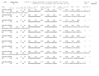 2,753        Jefferson-Bham                  01STATE OF ALABAMA-DEPARTMENT OF REVENUE-PROPERTY TAX DIVISION                                                 PAGE NO:         13
                      01                                    TRANSCRIPT OF TAX DELINQUENT LAND AVAILABLE FOR SALE                                               DATE:    04/26/2012

NAME                                CO.   YR. C/S#      ST.TAX             CO.TAX    MUN.TAX      FEES         INTER     AD.COST     OTHER     TOTAL       CLASS MUN CD
   A.V        SHE TAX     CHE TAX    MHE TAX OLD PARCEL NO.                 NEW PARCEL NO.                   DESCRIPTION
KING AND COMPANY                    01      00     1079        1.82       24.67         7.98       0.00         1.74        56.70       0.00     92.91         2       1
280             0.00       0.00        0.00        0000000000000000000000           0122001230080450000000             P O B 371 FT S W OF SW INTER MAX ST & CHEEK RD TH
W 44 FT S ALG R/W TH SLY 107 FT TH E 38 FT TH N 10

KING AND COMPANY                    01          00   1082        2.86       30.18       12.54      0.00         2.31       19.80        0.00      67.69       2         1
440          0.00          0.00          0.00        0000000000000000000000         0122002220020040000000             LOTS 4-5-6 BLK 2 1ST ADD TO ACIPCO HGLDS


KING AND COMPANY                    01          00   1083        1.04       20.52       4.56       0.00         1.32       17.10        0.00    44.54          2        1
160          0.00          0.00          0.00        0000000000000000000000         0122002220210050000000             LOT 6 BLK 1 ACIPCO HIGHLANDS


KING AND COMPANY                  01       00   1084        1.04       20.52            4.56       0.00         1.32       60.30      0.00      87.74          2         1
160           0.00        0.00        0.00      0000000000000000000000              0122002220220280000000             BEG AT NW COR LOT 9 BLK 4 TH SE 140 FT S TH NE AL
NG 32ND AVE W 50 FT S TH NW 140 FT S TO NE COR LOT

KING AND COMPANY                    01          00   1085        4.16       37.08       18.24      0.00         3.01       18.90     0.00      81.39           2        1
640          0.00          0.00          0.00        0000000000000000000000         0122002740190050000000             LOT 63 MURRELLE LAND CO ADD NO 1


KING AND COMPANY                    01          00   1086        1.95       25.35       8.55       0.00         1.81       21.60       0.00     59.26        2          1
300          0.00          0.00          0.00        0000000000000000000000         0122002740200100000000             LOTS 60 & 61 MURRELLE LD CO 1ST ADD NO 1


KING AND COMPANY                    01          00   1087        0.91       19.83       3.99       0.00         1.25       18.90     0.00      44.88           2        1
140          0.00          0.00          0.00        0000000000000000000000         0122002740210080000000             LOT 76 MURRELLE LD CO ADD NO 1


KING AND COMPANY                    01          00   1088        1.04       20.52       4.56       0.00         1.32       18.90     0.00      46.34           2        1
160          0.00          0.00          0.00        0000000000000000000000         0122002740210130000000             LOT 71 MURRELLE LD CO ADD NO 1


KING AND COMPANY                   01      00    1089        7.28       53.63           31.92      0.00         4.70        68.40       0.00     165.93        2        35
1120           0.00        0.00       0.00       0000000000000000000000             0122002740210150000000             P O B 100S FT S OF THE S WINTER OF N 13TH AVE & N
2ND PL TH S 100S FT ALG N 2ND PL TH S W 103S FT TO

KING AND COMPANY                    01          00   1090        1.30       21.90       5.70       0.00         1.46       18.90       0.00     49.26       2           1
200          0.00          0.00          0.00        0000000000000000000000         0123000220010090000000             LOTS 4 THRU 6 BLK 11 HOMER HIGHLANDS


KING AND COMPANY                    01          00   1091        0.52       17.77       2.28       0.00         1.04       20.70       0.00    42.31         2          1
80           0.00          0.00          0.00        0000000000000000000000         0123000220010110000000             LOT 3 BLK 12 HOMER HIGHLANDS PB 10 PG 35
 