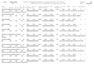 2,753        Jefferson-Bham                  01STATE OF ALABAMA-DEPARTMENT OF REVENUE-PROPERTY TAX DIVISION                                                 PAGE NO:        134
                      01                                    TRANSCRIPT OF TAX DELINQUENT LAND AVAILABLE FOR SALE                                               DATE:    04/26/2012

NAME                                CO.   YR. C/S#      ST.TAX             CO.TAX    MUN.TAX      FEES         INTER     AD.COST     OTHER     TOTAL       CLASS MUN CD
   A.V        SHE TAX     CHE TAX    MHE TAX OLD PARCEL NO.                 NEW PARCEL NO.                   DESCRIPTION
MILES PATSY ANN (POA) FOR & HATCHER WILLIE GEORGE
                                    01      03    1824       30.94      179.22         135.66      10.00       15.32        70.04       0.00      441.18        2        1
4760            0.00       0.00        0.00       0000000000000000000000            0122002630110160000000             P O B 100 FT S OF THE S W INTER OF 12TH AVE N & 1
TH ST N THS 67.5D FT 70S FT TH W 85 FT TH N 67.5D

MILLER ANTHONY WAYNE                01          03   1826        3.56       28.85        0.00      10.00        1.44       23.69        0.00      67.54         3         1
547          0.00          0.00          0.00        0000000000000000000000         0115001540000397010000             UND 2/3% INT IN LOTS 5 & 6 BAILEY TRIMBLE


MILLER MICHAEL                      01          03   1832       17.81      109.53       78.09      10.00        9.10       18.54       0.00   243.07            2         1
2740         0.00          0.00          0.00        0000000000000000000000         0123001630010060000000             LOT 5 BLK 1 EASTWOOD SUB


MITCHELL EMMA                       01          03   1847        5.59       52.50       7.91       0.00         2.92       21.63       0.00     90.55           2         1
860          0.00          0.00          0.00        0000000000000000000000         0125001630050070000000             LOT 5 BLK 2 ODENS 2 ADD TO LEEDS


MITCHELL EMMA                       01          03   1848        9.10       76.04       12.88      10.00        4.34       23.69        0.00     136.05         2         1
1400         0.00          0.00          0.00        0000000000000000000000         0125001630050050000000             LOTS 7 & 8 BLK 2 ODENS 2 ADD TO LEEDS


MITCHELL LILLIAN ESTATE OF & HUDSON JOVONNA 1850
                                 01      03             4.03       36.38                17.67      10.00        2.57       31.93        0.00      102.58       2       1
620            0.00      0.00       0.00    0000000000000000000000                  0129000310260020000000             NE 34.7 FT OF LOT 10 BLK 10 WALKER LAND COS ADD T
 ELYTON

MITCHELL ROBERT                     01        03     1853        4.03       26.38       29.26      10.00        1.07       22.66       0.00     93.40        3            1
620          4.03          8.37          11.59       0000000000000000000000         0129000310280150000000             LOT 23 BLK 2 WALKER LAND COS ADD TO ELYTON


MITCHELL WM H & JANE ANN CHISM 01          03    1858        5.98       46.73           26.22      10.00        3.50       67.98       0.00     160.41       2         1
920            0.00       0.00        0.00       0000000000000000000000             0122002610120030000000             BEG 342S FT E OF INTER OF NROW 17TH AVE N & W LIN
 OF NE 1/4 THENCE E 102S FT S 175S FTNW 205S FT TO

MITCHELL WM H & JANE ANN CHISM 01            03    1859       14.30       90.90         62.70      0.00         7.44        82.40       0.00      257.74        2         1
2200            0.00        0.00        0.00       0000000000000000000000           0122002610120060000000             P O B 252S FT S E OF THE E INTER OF 17TH AVE N &
8TH PL N T S E 300 FT ALG PL TH N E 130 FT TO ALLE

MITCHELL WM H & JANE ANN CHISM 01      03            1860        4.03       36.38       17.67      0.00         2.57       26.78         0.00    87.43          2         1
620          0.00       0.00      0.00               0000000000000000000000         0122002610130150000000             LOT 16 H A & J W TUCKER SURVEY


MITCHELL WM H & JANE ANN CHISM 01         03   1861        6.11       47.43             26.79      0.00         3.56       73.13        0.00     157.02        2         1
940           0.00       0.00        0.00      0000000000000000000000               0122002610130170000000             BEG AT PT 70 FT SE OF SE INTER OF 17TH AVE N & 18
H PLACE N THENCE SE 100 FT SW 135.5 FT NW 100 NE 1
 