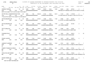 2,753       Jefferson-Bham                  01STATE OF ALABAMA-DEPARTMENT OF REVENUE-PROPERTY TAX DIVISION                                                 PAGE NO:        138
                     01                                    TRANSCRIPT OF TAX DELINQUENT LAND AVAILABLE FOR SALE                                               DATE:    04/26/2012

NAME                               CO.   YR. C/S#      ST.TAX             CO.TAX    MUN.TAX      FEES         INTER     AD.COST     OTHER     TOTAL       CLASS MUN CD
   A.V       SHE TAX     CHE TAX    MHE TAX OLD PARCEL NO.                 NEW PARCEL NO.                   DESCRIPTION
PERKINS THERESA                    01      03    2228       24.05      142.65         105.45      10.00       12.05       62.83      0.00     357.03        2        1
3700          0.00        0.00        0.00       0000000000000000000000            0122002640330130000000             PAR BEG AT PT WHERE E ROW 14TH ST INTER 11TH AVE
ORTH TH N 125S FT TO P O B TH E 50S FT S W 139S FT

PETTRY IDELL CONSERVATOR EST OF STANFORD JAMES S
                                    01      03    2244        7.28     1003.63     31.92      10.00           46.19        71.07      0.00     1,170.09       2       1
1120            0.00       0.00        0.00       0000000000000000000000       0123002010160140000000                 P O B NE INTER OF 10TH AVE N 48TH ST N TH N 143
 FT ALG STTH E 93S FT TH S 143S FT TO 10TH AVE N T

PETTUS MAURICE SR                  01          03   2245        3.12      231.49       13.68      10.00       11.00        22.66        0.00    291.95        2        1
480          0.00         0.00          0.00        0000000000000000000000         0122003010060010000000             E 1/2 LOTS 1 & 2 ISAAC PARKER SUR


PETTUS MAURICE SR                  01          03   2246        3.25      378.54       14.25      0.00        17.54       17.51       0.00     431.09         2        1
500          0.00         0.00          0.00        0000000000000000000000         0122003010060340000000             LOT 3 ISAAC PARKER


PETTY URSULA M                     01          03   2249        2.86       30.18       12.54      10.00        2.02       22.66      0.00     80.26           2        1
440          0.00         0.00          0.00        0000000000000000000000         0129000940090150000000             LOT 16 V M WOOD ADD TO WEST END


PLEMONS PHILIP                     01          03   2278       28.21      164.73      123.69      10.00       14.02       18.54        0.00   359.19          2        33
4340         0.00         0.00          0.00        0000000000000000000000         0123001530310080000000             LOT 16 BLK 2-C EAST WOODLAWN


POGUE JULIAN M                     01          03   2283       17.42      107.47       76.38      10.00        8.91       19.57       0.00   239.75           2        1
2680         0.00         0.00          0.00        0000000000000000000000         0123002220200010000000             LOT 12 BLK 11 WOODLAWN HEIGHTS


ALBRIGHT CLARENCE                  01          03   2286       26.13      153.68       114.57     10.00       13.04       27.81         0.00      345.23        2       1
4020         0.00         0.00          0.00        0000000000000000000000         0122001220240110000200             LOT 1 & 2 & 18 & 19 BLK 10 TOWN OF DAVID SURVEY 5
49

 POMPEY THOMAS E & CORA H          01          03   2288        3.90       35.70       17.10      10.00        2.51       27.81       0.00    97.02        2        1
600          0.00      0.00             0.00        0000000000000000000000         0122001930020120010000             LOTS 13 THRU 15 BENNETTS ADD TO WEST PRATT CITY 1
/70

POOLE WILLIAM THOMAS               01          03   2290        5.72       53.37       5.72       10.00        2.87       25.75        0.00   103.43         2      1
880          0.00         0.00          0.00        0000000000000000000000         0124001930000820000000             LOTS 3 & 4 BLK 1 EDWARDS ADD TO EAST IRONDALE HTS


POUNCY MAMIE LEE              01      03            2298        3.38       32.93       14.82      10.00        2.26       22.66        0.00     86.05         2        1
520          0.00       0.00     0.00               0000000000000000000000         0113003440060160000000             LOT 26 BLK 4 1ST ADD TO PENFIELD PARK
    SECT 34 TWSP 16S RANGE 2W
 