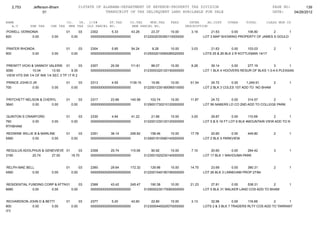 2,753        Jefferson-Bham                  01STATE OF ALABAMA-DEPARTMENT OF REVENUE-PROPERTY TAX DIVISION                                                PAGE NO:        139
                      01                                    TRANSCRIPT OF TAX DELINQUENT LAND AVAILABLE FOR SALE                                              DATE:    04/26/2012

NAME                                CO.   YR. C/S#      ST.TAX             CO.TAX    MUN.TAX      FEES         INTER     AD.COST    OTHER      TOTAL      CLASS MUN CD
   A.V        SHE TAX     CHE TAX    MHE TAX OLD PARCEL NO.                 NEW PARCEL NO.                   DESCRIPTION
POWELL VERNONIA                     01          03   2302        5.33       43.28       23.37      10.00        3.19       21.63     0.00    106.80        2       1
820         0.00           0.00          0.00        0000000000000000000000         0122002030350110000000             LOT 3 MAP SHOWING PROPERTY OF JAMES S GOULD


PRATER RHONDA                       01          03   2304        5.85       54.24       8.28       10.00        3.03       21.63        0.00     103.03        2       1
900         0.00           0.00          0.00        0000000000000000000000         0125002010060080020000             LOTS 25 & 26 BLK 2 R KOTTLEMAN 14/17


PREWITT VICKI & VANNOY VALERIE 01          03        2307       20.09      111.61       88.07      10.00        8.28       39.14       0.00   277.19         3        1
3090           10.04      13.50       9.35           0000000000000000000000         0123000320120150000000             LOT 1 BLK 4 HOOVERS RESUR OF BLKS 1-3-4-5 PLEASAN
 VIEW HTS SW 1/4 OF NW 1/4 SEC 3 TP 17 R 2

PRINCE JOHN D JR                    01          03   2313        4.55     1139.15     19.95      10.00         51.54       24.72       0.00    1,249.91     2          1
700           0.00         0.00          0.00        0000000000000000000000       0122001230180090010000               LOT 2 BLK 3 COLES 1ST ADD TO NO BHAM


PRITCHETT NELSON & CHERYL           01          03   2317       23.66      140.58      103.74      10.00       11.87       24.72      0.00     314.57       2          1
3640         0.00      0.00              0.00        0000000000000000000000         0129001730210120000000             LOT 56 NABERS LD CO 2ND ADD TO COLLEGE PARK


QUINTON S CRAWFORD                  01          03   2330        4.94       41.22       21.66      10.00        3.00       29.87        0.00      110.69       2        1
760          0.00          0.00          0.00        0000000000000000000000         0122001230120120000000             LOT 5 & S 16 FT LOT 6 BLK 4MOUNTAIN VIEW ADD TO N
RTHBHAM

REDWINE WILLIE B & MARLINE          01          03   2351       36.14      206.82      158.46      10.00       17.78       20.60       0.00     449.80         2       1
5560          0.00       0.00            0.00        0000000000000000000000         0129001910080140000000             LOT 2 BLK 5 PARKVIEW


REGULUS ADOLPHUS & GENEVIEVE 01     03               2358       20.74      115.06       90.92      10.00        7.10       20.60       0.00   264.42           3       1
3190        20.74     27.00     18.70                0000000000000000000000         0123001520230140000000             LOT 17 BLK 1 WAHOUMA PARK


RELPH MAE BELL                      01          03   2360       29.64      172.32      129.96      10.00       14.70       23.69        0.00   380.31          2       1
4560         0.00          0.00          0.00        0000000000000000000000         0122001540180190000000             LOT 26 BLK 3 LINNEHAM PROP 27/84


RESIDENTIAL FUNDING CORP & ATTN 01
                                JEFF GRIFFIN 2368
                                        03              43.42      245.47              190.38      10.00       21.23       27.81       0.00    538.31        2         1
6680          0.00     0.00        0.00      0000000000000000000000                 0129000230170060000000             LOT 5 BLK 31 WALKER LAND COS ADD TO BHAM


 RICHARDSON JOHN D & BETTI          01          03   2377        5.20       42.60       22.80      10.00        3.13       32.96        0.00    116.69        2       1
800           0.00      0.00             0.00        0000000000000000000000         0123000440020070000000             LOTS 2 & 3 BLK 7 TRADERS RLTY COS ADD TO TARRANT
ITY
 