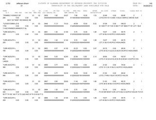 2,753        Jefferson-Bham                  01STATE OF ALABAMA-DEPARTMENT OF REVENUE-PROPERTY TAX DIVISION                                                  PAGE NO:        145
                      01                                    TRANSCRIPT OF TAX DELINQUENT LAND AVAILABLE FOR SALE                                                DATE:    04/26/2012

NAME                                CO.   YR. C/S#      ST.TAX             CO.TAX    MUN.TAX      FEES         INTER     AD.COST     OTHER      TOTAL        CLASS MUN CD
   A.V        SHE TAX     CHE TAX    MHE TAX OLD PARCEL NO.                 NEW PARCEL NO.                   DESCRIPTION
TRAMBLE HORACE SR             01      03             2839        1.82       24.67        7.98      10.00        1.53       22.66       0.00     68.66        2             1
280          0.00       0.00     0.00                0000000000000000000000         0113003530010530000000             LOTS 6+8+10+12 AND 14 BLK 5 MAPLE GROVE SUR
    SECT 35 TWSP 16S RANGE 2W

TUCKER EMMA JO B                    01          03   2848       11.31       75.03       49.59      10.00        6.02       37.08       0.00      189.03         2        1
1740         0.00      0.00              0.00        0000000000000000000000         0122002920420020000000             W 100S FT OF THE N 38S FT OF S80S FT OF LOT 1 BLK
7 HUEYPARKER BARKER ET AL

TURK ADOLPH L                       01          03   2851        1.30       21.90       5.70       10.00        1.28       19.57        0.00    59.75            2         1
200           0.00        0.00           0.00        0000000000000000000000         0122002220050100000000             LOT 30 BLK 8 ACIPCO HIGHLANDS


TURK ADOLPH L                       01          03   2852        1.30       21.90       5.70       0.00         1.28       19.57        0.00    49.75            2         1
200           0.00        0.00           0.00        0000000000000000000000         0122002220150040000000             LOT 31 BLK 5 ACIPCO HIGHLANDS


TURK ADOLPH L                       01          03   2853        5.07       41.92       22.23      0.00         3.07       25.75        0.00       98.04        2          1
780           0.00        0.00           0.00        0000000000000000000000         0122002220050150000000             LOTS 20 & 21 & 22 & 23 BLK 8 ACIPCO HIGHLANDS


TURK ADOLPH L                       01          03   2854        5.20       42.60       22.80      0.00         3.13       28.84        0.00       102.57          2       1
800           0.00        0.00           0.00        0000000000000000000000         0122002220220210000000             LOTS 21 & 22 & 23 & 24 & 25 & 26 BLK 4 ACIPCO HIG
LANDS

TURK ADOLPH L                       01          03   2855        3.77       35.02       16.53      0.00         2.45       21.63        0.00      79.40       2            1
580           0.00        0.00           0.00        0000000000000000000000         0122002220210100000000             LOTS 12-13 & 14 BLK 2 ACIPCO HIGHLANDS


TURK ADOLPH L                       01          03   2856        3.77       35.02       16.53      10.00        2.45       21.63       0.00     89.40            2         1
580           0.00        0.00           0.00        0000000000000000000000         0122002220150100000000             LOTS 2 THRU 4 BLK 5 ACIPCO HGLDS


TURK ADOLPH L                       01          03   2857        2.60       28.80       11.40      0.00         1.90       21.63        0.00     66.33           2         1
400           0.00        0.00           0.00        0000000000000000000000         0122002220150070000000             LOTS 38 & 39 BLK 5 ACIPCO HIGHLANDS


TURK ADOLPH L                       01      03    2858        1.30       21.90          5.70       0.00         1.28        74.16     0.00     104.34        2        1
200             0.00        0.00       0.00       0000000000000000000000            0122002220220310000000             P O B NW MOST COR LOT 6 BLK 4 ACIPCO HGLDS TH N E
50 FT TH SE 140 FT S TO 32(D AVE W TH S W 50 FT S

TURK ADOLPH L                       01          03   2859        1.30       21.90       5.70       0.00         1.28       19.57        0.00    49.75            2         1
200           0.00        0.00           0.00        0000000000000000000000         0122002220220090000000             LOT 40 BLK 4 ACIPCO HIGHLANDS
 