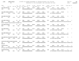 2,753        Jefferson-Bham                   01STATE OF ALABAMA-DEPARTMENT OF REVENUE-PROPERTY TAX DIVISION                                                 PAGE NO:        149
                      01                                     TRANSCRIPT OF TAX DELINQUENT LAND AVAILABLE FOR SALE                                               DATE:    04/26/2012

NAME                                 CO.   YR. C/S#      ST.TAX             CO.TAX    MUN.TAX      FEES         INTER     AD.COST     OTHER      TOTAL        CLASS MUN CD
   A.V        SHE TAX      CHE TAX    MHE TAX OLD PARCEL NO.                 NEW PARCEL NO.                   DESCRIPTION
WILLIAMS ARTHUR L                    01          03   3077       20.28      122.63       88.92      10.00       10.27       24.72        0.00    276.82          2       1
3120         0.00          0.00           0.00        0000000000000000000000         0129000840270020000100             LOTS 4 & 5 BLK 13 EUREKA PB 5 PG 68


WILLIAMS CAMELIA HARRIS &            01       03      3078       16.19       90.91       70.97      10.00        5.15       21.63       0.00     214.85          3       1
2490         16.19      27.00             18.70       0000000000000000000000         0129001930340130000000             LOT 155 BLK 8 TREVELLICK


WILLIAMS CELESTINE                   01       03      3079        6.31       38.47       45.79      10.00        1.54       21.63       0.00     123.74          3       1
970          6.31          13.10          18.14       0000000000000000000000         0122001410220050000000             LOT 5 F T NORRIS ADD TO NO BHAM


WILLIAMS CHARLIE L                  01       03       3080       18.46      112.98       80.94      10.00        9.41       64.89       0.00      296.68         2        1
2840            0.00       0.00         0.00          0000000000000000000000         0122002630140170000000             POB 590 FT E OF NE INT OF 4TH PL N & 14TH AV N TH
W 30 FT THN 85 FT 130 S TH E 30 FT TH S 85 FT 130

WILLIAMS ELEANOR                     01          03   3085       53.56      299.28      234.84      10.00       26.03       18.54      0.00    642.25            2       1
8240         0.00          0.00           0.00        0000000000000000000000         0123002230200140000000             LOT 31 NEW CALEDONIA RESUR 42/34


WILLIAMS PEARL C                     01          03   3100        8.84       61.92       38.76      10.00        4.85       20.60       0.00      144.97         2       1
1360         0.00          0.00           0.00        0000000000000000000000         0123001540180080000000             LOT 3 BLK 38 EAST GATE 6/68


WILLIAMS SAMUEL LEE                  01          03   3107        7.41       54.33       32.49      10.00        4.17       26.78        0.00     135.18       2         1
1140         0.00          0.00           0.00        0000000000000000000000         0122003430300130000000             LOT 15 BLK 13 1ST ADDITION TO EARLE PLACE


WILLIAMS WILLIE R & SCOTT JUDY DIANE
                                 01     03            3114       18.59      103.67       81.51      10.00        6.18       23.69       0.00    243.64           3       1
2860          18.59      27.00      18.70             0000000000000000000000         0123000740070170000000             LOT 8 BLK 5 BOYLES PARK


WILSON DELORES & GAINES MAURICE
                              01      03              3133        0.91       19.83        3.99      10.00        1.10       23.69       0.00     59.52        2        1
140         0.00       0.00      0.00                 0000000000000000000000         0113003530010540000000             LOTS 2 AND 4 BLK 5 MAPLE GROVE SECT 35 TWSP 16S R
NGE 2W

WILSON JOHN C                      01      03    3136        8.71       62.71            40.87      10.00        4.97       56.65     0.00    183.91          2        1
1340            0.00       0.00       0.00       0000000000000000000000              0140000820000030000100             POB NW COR OF SW1/4 NW1/4 SEC 8 TP19 R2W TH E 285
FT TH SLY 150 FT TH SW 300 FT TH NWLY 125 FT TH NL

WILSON VALENCIA                      01          03   3142        6.63       50.18       29.07      0.00         3.80       21.63      0.00     111.31        2       1
1020         0.00          0.00           0.00        0000000000000000000000         0129000520100020010000             LOT 26 KOLBES 1ST ADD TO ENSLEY HIGHLANDS 28/49
 