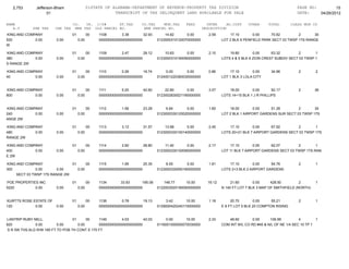 2,753       Jefferson-Bham                  01STATE OF ALABAMA-DEPARTMENT OF REVENUE-PROPERTY TAX DIVISION                                                 PAGE NO:         15
                     01                                    TRANSCRIPT OF TAX DELINQUENT LAND AVAILABLE FOR SALE                                               DATE:    04/26/2012

NAME                               CO.   YR. C/S#      ST.TAX             CO.TAX    MUN.TAX      FEES         INTER     AD.COST     OTHER      TOTAL       CLASS MUN CD
   A.V       SHE TAX     CHE TAX    MHE TAX OLD PARCEL NO.                 NEW PARCEL NO.                   DESCRIPTION
KING AND COMPANY                   01          00   1108        3.38       32.93       14.82      0.00         2.59       17.10       0.00     70.82         2      30
520          0.00         0.00          0.00        0000000000000000000000         0123000310120070000000             LOT 2 BLK 6 PENFIELD PARK SECT 03 TWSP 17S RANGE
W

KING AND COMPANY                   01          00   1109        2.47       28.12       10.83      0.00         2.10       19.80        0.00     63.32        2        1
380          0.00         0.00          0.00        0000000000000000000000         0123000310190090000000             LOTS 4 & 5 BLK 6 ZION CREST SUBDIV SECT 03 TWSP 1
S RANGE 2W

KING AND COMPANY                   01          00   1110        0.26       16.74       0.00       0.00         0.86       17.10       0.00       34.96        2        2
40           0.00         0.00          0.00        0000000000000000000000         0124001220360030000000             LOT 1 BLK 3 LOLA CITY


KING AND COMPANY                   01          00   1111        5.20       42.60       22.80      0.00         3.57       18.00       0.00       92.17        2        36
800          0.00         0.00          0.00        0000000000000000000000         0123002830021190000000             LOTS 14+15 BLK 1 J R PHILLIPS


KING AND COMPANY                   01          00   1112        1.56       23.28       6.84       0.00         1.60       18.00       0.00     51.28        2       30
240          0.00         0.00          0.00        0000000000000000000000         0123000330120020000000             LOT 2 BLK 1 AIRPORT GARDENS SUR SECT 03 TWSP 17S
ANGE 2W

KING AND COMPANY                   01          00   1113        3.12       31.57       13.68      0.00         2.45       17.10       0.00     67.92       2        1
480          0.00         0.00          0.00        0000000000000000000000         0123000330100140000000             LOTS 20+21 BLK 7 AIRPORT GARDENS SECT 03 TWSP 17S
RANGE 2W

KING AND COMPANY                   01          00   1114        2.60       28.80       11.40      0.00         2.17        17.10       0.00    62.07        2        1
400          0.00         0.00          0.00        0000000000000000000000         0123000330100090000000             LOT 11 BLK 7 AIRPORT GARDENS SECT 03 TWSP 17S RAN
E 2W

KING AND COMPANY               01      00           1115        1.95       25.35       8.55       0.00         1.81       17.10        0.00    54.76          2        1
300           0.00       0.00     0.00              0000000000000000000000         0123000330050160000000             LOTS 2+3 BLK 2 AIRPORT GARDENS
     SECT 03 TWSP 17S RANGE 2W

POE PROPERTIES INC                 01          00   1134       33.93      195.08      148.77      10.00       19.12        21.60       0.00     428.50         2       1
5220         0.00         0.00          0.00        0000000000000000000000         0122003520190050000000             N 140 FT LOT 7 BLK 3 MAP OF SMITHFIELD (NORTH)


KURTTS ROSE ESTATE OF              01          00   1136        0.78       19.13       3.42       10.00        1.18        20.70       0.00     55.21         2        1
120          0.00         0.00          0.00        0000000000000000000000         0129000420240110000000             E 8 FT LOT 5 BLK 25 COMPTON RISING


LANTRIP RUBY NELL                  01      00   1149        4.03       42.03            0.00      10.00        2.33      48.60        0.00     106.99          4        1
620            0.00        0.00       0.00      0000000000000000000000             0116001000000070030000             COM INT W/L CO RD #45 & N/L OF NE 1/4 SEC 10 TP 1
 S R 5W THS ALG R/W 185 FT TO POB TH CONT S 170 FT
 