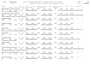 2,753       Jefferson-Bham                  01STATE OF ALABAMA-DEPARTMENT OF REVENUE-PROPERTY TAX DIVISION                                                  PAGE NO:        155
                     01                                    TRANSCRIPT OF TAX DELINQUENT LAND AVAILABLE FOR SALE                                                DATE:    04/26/2012

NAME                               CO.   YR. C/S#      ST.TAX             CO.TAX    MUN.TAX      FEES         INTER     AD.COST     OTHER       TOTAL      CLASS MUN CD
   A.V        SHE TAX    CHE TAX    MHE TAX OLD PARCEL NO.                 NEW PARCEL NO.                   DESCRIPTION
BROWN MARTHA - TRUSTEE FOR & TOMEKIA 04
                              01      JONES 0287        5.59       44.67               24.51      10.00        3.64       39.96        0.00     128.37       2        1
860          0.00      0.00      0.00       0000000000000000000000                 0121002640060170010000             LOTS 13 & 14 BLK 6 OAK RIDGE ADD TO ENSLEY PB 6 P
 89 SECT 26 TWSP 17S RANGE 4W

BROWN MICHAEL L REP OF LOUIS H HURD EST
                                01      04     0289       11.70       77.10            51.30      10.00        6.81       74.52      0.00     231.43        2       1
1800         0.00       0.00       0.00        0000000000000000000000              0122002330010050000000             BEG AT INTERSECTION OF N ROW OF 24TH AVE N AND E
OW 20TH STNORTH TH N 80 FT TO POB TH N 40 FT E 90

BROWNING JAMES R                   01          04   0294       77.61      426.93      340.29      10.00       41.07       24.84       0.00      920.74          2       1
11940       0.00          0.00          0.00        0000000000000000000000         0123001510310010000000             LOT 6 BLK 5-C EAST LAKE


BROWNLEE CHARLIE                   01          04   0295       26.39      155.07       115.71     10.00       14.45       23.76       0.00     345.38           2       1
4060        0.00          0.00          0.00        0000000000000000000000         0123000310190040000000             LOT 3 BLK 1 PENFIELD PARK


BRYANT LINDA                       01      04    0299        5.46       43.98          23.94      10.00        3.57       72.36     0.00      159.31         2         1
840            0.00        0.00       0.00       0000000000000000000000            0122001930010290010000             COM AT NW COR OF NW 1/4 OF SW 1/4 SEC 19 TP 17 R
W TH E 318FT TH S 71.5 FT TO POB TH CONTS 35 FT TH

BRYANT MARY                        01          04   0300        7.54       55.02       33.06      10.00        4.65       23.76       0.00    134.03            2       1
1160        0.00          0.00          0.00        0000000000000000000000         0129001930480050000000             LOT 2 BLK 36 PARK PLACE


BRYSON KATIE BELL                  01          04   0301        9.10       63.30       39.90      10.00        5.46        43.20        0.00      170.96        2       1
1400          0.00       0.00           0.00        0000000000000000000000         0122001330010740000000             E 2.5 FT LOT 32 & LOT 33 & W W 2.2 FT OF LOT 34
LK 3MITCHELLS ADD TO N BHAM

BURRELL KERRY                      01          04   0323       38.09      217.17      167.01      10.00       20.53       24.84       0.00    477.64            2       1
5860         0.00         0.00          0.00        0000000000000000000000         0122002930060220000000             LOT 17 BLK 2 HOWELL & MCCARY


BURTON CONSTRUCTION CO INC      01       04     0329        0.65       18.56           3.05       10.00        1.08       58.32       0.00    91.66        2        1
100          0.00      0.00         0.00        0000000000000000000000             0140000640010010040100             PT OF LOT 7 DAN BURTONS ADD TO ROCKY RIDGE 123/8
ESC AS BEGSW COR SD LOT 7 TH N 252 FT TH SE 4.5 FT

BUTCHEE LULA & C/O ROBERT HUNT 01      04           0332        2.34       27.42       10.26      10.00        1.95       25.92      0.00    77.89              2       1
360          0.00      0.00       0.00              0000000000000000000000         0122001340320120000000             LOT 7 MCCARTY REESE SUR


BUTLER CORNELIUS D                 01          04   0333        3.64       34.32       15.96      10.00        2.62       23.76       0.00       90.30          2       1
560         0.00          0.00          0.00        0000000000000000000000         0121003530050110000000             LOT 13 BLK 12 HOBSON
 