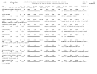 2,753       Jefferson-Bham                  01STATE OF ALABAMA-DEPARTMENT OF REVENUE-PROPERTY TAX DIVISION                                                  PAGE NO:        163
                     01                                    TRANSCRIPT OF TAX DELINQUENT LAND AVAILABLE FOR SALE                                                DATE:    04/26/2012

NAME                               CO.   YR. C/S#      ST.TAX             CO.TAX    MUN.TAX      FEES         INTER     AD.COST     OTHER      TOTAL       CLASS MUN CD
   A.V        SHE TAX    CHE TAX    MHE TAX OLD PARCEL NO.                 NEW PARCEL NO.                   DESCRIPTION
FREEMAN DOROTHY AGT OF HEIRS &01
                               ESTATE OF SUSIE ASK
                                      04   0866       11.25       64.69                49.31      10.00        6.09       35.64      0.00     176.98       3              1
1730        0.00      0.00       0.00      0000000000000000000000                  0129001730210020000000             LOT 66 NABERS LD CO 2ND ADD TO COLLEGE PARK


FROST WILLIAM                      01          04   0869       86.45      473.85      379.05      10.00       45.67       24.84        0.00    1,019.86         2         1
13300         0.00        0.00          0.00        0000000000000000000000         0122003130590020000000             LOTS 21 & 22 BLK 23-D ENSLEY


GARMON HERBERT L & HAZEL            01      04    0880       222.43    1506.99      0.00      10.00           84.08      74.52      0.00      1,898.02        2         1
34220           0.00        0.00       0.00       0000000000000000000000       0112000730130160030000                 COM SE COR OF SE 1/4 OF SW 1/4 SEC 7 TP 16 R 1W T
 W 504.6 FT TH N 155 FT TO POB TH CONT N 123.3 FT

GARNETT CELESTINE LEWIS            01          04   0881       17.94      110.22       78.66      10.00       10.06        29.16       0.00     256.04        2           1
2760        0.00       0.00             0.00        0000000000000000000000         0122003410120030000000             E 20 FT OF LOT 6 BLK 21 SMITHFIELD (NORTH)


GIBSON NETTIE                      01          04   0898       11.96       78.48       52.44      10.00        6.95       29.16       0.00    188.99        2             1
1840          0.00        0.00          0.00        0000000000000000000000         0122002610100210000000             LOT 34 BLK 3 SUDDUTH RLTY CO 5TH ADD TO BHAM


GIBSON NETTIE                      01          04   0899       40.04      227.52      175.56      10.00       21.54       23.76       0.00    498.42            2         1
6160          0.00        0.00          0.00        0000000000000000000000         0129000510270020000000             LOT 3 BLK 53 BHAM ENSLEY


GILBERT THOMAS V                  01      04    0900       20.80      125.40           91.20      10.00       11.54        82.08       0.00      341.02        2         1
3200            0.00      0.00       0.00       0000000000000000000000             0123002220360140000000             P O B 100S FT SE OF INTER SW LINE 62ND ST S & W LI
E NW 1/4 SEC 22 T17S R2W TH SE 160S FT ALG 62ND ST

GILL WILLIE                        01          04   0903        5.59       44.67       24.51      10.00        3.64       25.92       0.00     114.33           2         1
860            0.00       0.00          0.00        0000000000000000000000         0123001820040270000000             LOTS 28 THRU 30 BLK 1 VULCAN CITY


GIVHAN MERCER A JR &           01      04           0907        0.39       17.62        0.00      10.00        0.88       47.52      0.00       76.41        2       1
60            0.00      0.00      0.00              0000000000000000000000         0111003140110040000000             THAT PART OF LOTS 16 & 17 BLK 15 FREEMANS ADD TO
OPER LYINGS OF LOVICK-ACMAR RD R/W

THOMAS G & DAVIS CAROLYN GIVHAN01      04           0908        1.17       22.85        0.00       0.00        1.17       45.36        0.00    70.55         2       1
180            0.00     0.00      0.00              0000000000000000000000         0111003140110070000200             LOTS 16 & 17 BLK 15 FREEMANS 1ST ADD TO ROPER 9/4
 LYING NW OF LOVICK-ACMAR RD

GOBER CHARLES M JR                 01          04   0914       46.41      261.33      203.49      10.00       24.85       44.28        0.00      590.36         2         1
7140           0.00       0.00          0.00        0000000000000000000000         0121002410060020000000             LOT 2 & THE E 96 FT S OF THE S 50 FT S OF LOT 3 B
K 4 B W MAY SUR
 