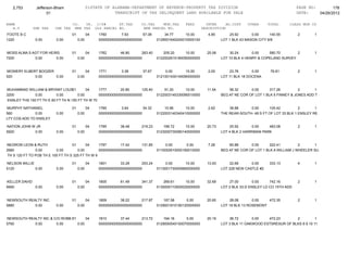2,753       Jefferson-Bham                  01STATE OF ALABAMA-DEPARTMENT OF REVENUE-PROPERTY TAX DIVISION                                                PAGE NO:        178
                     01                                    TRANSCRIPT OF TAX DELINQUENT LAND AVAILABLE FOR SALE                                              DATE:    04/26/2012

NAME                               CO.   YR. C/S#      ST.TAX             CO.TAX    MUN.TAX      FEES         INTER     AD.COST    OTHER      TOTAL      CLASS MUN CD
   A.V        SHE TAX    CHE TAX    MHE TAX OLD PARCEL NO.                 NEW PARCEL NO.                   DESCRIPTION
FOOTE B C                          01          04   1760        7.93       57.08       34.77      10.00        4.85       25.92       0.00     140.55        2       1
1220           0.00       0.00          0.00        0000000000000000000000         0129001640240010000100             LOT 1 BLK 43 MASON CITY 6/8


MOSS ALMA S AGT FOR HEIRS          01          04   1762       46.80      263.40      205.20      10.00       25.06       30.24       0.00    580.70       2         1
7200         0.00       0.00            0.00        0000000000000000000000         0122002610180050000000             LOT 10 BLK 4 HENRY & COPELAND SURVEY


MOWERY ELBERT BOOZER               01          04   1771        3.38       37.67       0.00       10.00        2.00        23.76      0.00     76.81         2       1
520         0.00     0.00               0.00        0000000000000000000000         0121001430140090000000             LOT 11 BLK 18 DOCENA


MUHAMMAD WILLIAM & BRYANT LOUSIE & EMERSON1777
                                    01      04               20.80      125.40         91.20      10.00       11.54       58.32      0.00      317.26         2       1
3200           0.00        0.00        0.00       0000000000000000000000           0122003140330090010000             BEG AT NE COR OF LOT 1 BLK 6 FINNEY & JONES ADD T
 ENSLEY THS 150 FT TH E 60 FT TH N 150 FT TH W 70

MURPHY NATHANIEL                   01          04   1785        3.64       34.32       15.96      10.00        2.62       38.88     0.00      105.42          2       1
560           0.00        0.00          0.00        0000000000000000000000         0122003140340410000000             THE REAR-SOUTH- 48 S FT OF LOT 33 BLK 1 ENSLEY RE
LTY COS ADD TO ENSLEY

NATION JOHN W JR                   01          04   1795       38.48      219.23      168.72      10.00       20.73       25.92       0.00    483.08         2       1
5920         0.00         0.00          0.00        0000000000000000000000         0123000730080140000000             LOT 4 BLK 2 HARRIMAN PARK


NEGRON LEON & RUTH                 01      04     1797       17.42      131.85          0.00      0.00         7.26       65.88      0.00      222.41         2      1
2680           0.00       0.00        0.00        0000000000000000000000           0115002610000190010000             BEG AT NE COR OF LOT 1 BLK A WILLIAM J WHEELER SU
TH S 120 FT TO POB TH E 100 FT TH S 325 FT TH W 9

NELSON WILLIE                      01          04   1801       33.28      253.24        0.00      10.00       13.93       22.68      0.00      333.13        4       1
5120          0.00        0.00          0.00        0000000000000000000000         0113001730000660000000             LOT 228 NEW CASTLE #2


KELLER DAVID                       01          04   1805       61.49      341.37      269.61      10.00       32.69       27.00        0.00    742.16        2       1
9460         0.00         0.00          0.00        0000000000000000000000         0130000110500020000000             LOT 2 BLK 33-D ENSLEY LD CO 15TH ADD


NEWSOUTH REALTY INC                01          04   1809       38.22      217.87      167.58      0.00        20.60       28.08       0.00   472.35          2       1
5880        0.00          0.00          0.00        0000000000000000000000         0129001910190120000000             LOT 18 BLK 13 ROSEMONT


NEWSOUTH REALTY INC & C/O ROBB EVANS 04
                               01                   1810       37.44      213.72      164.16      0.00        20.19       36.72       0.00   472.23       2          1
5760        0.00       0.00       0.00              0000000000000000000000         0129000540150070000000             LOT 3 BLK 11 OAKWOOD ESTSRESUR OF BLKS 8 9 10 11
 