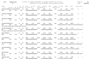 2,753        Jefferson-Bham                  01STATE OF ALABAMA-DEPARTMENT OF REVENUE-PROPERTY TAX DIVISION                                                 PAGE NO:        191
                      01                                    TRANSCRIPT OF TAX DELINQUENT LAND AVAILABLE FOR SALE                                               DATE:    04/26/2012

NAME                                CO.   YR. C/S#      ST.TAX             CO.TAX    MUN.TAX      FEES         INTER     AD.COST     OTHER      TOTAL        CLASS MUN CD
   A.V        SHE TAX     CHE TAX    MHE TAX OLD PARCEL NO.                 NEW PARCEL NO.                   DESCRIPTION
WHITFIELD MARIE & C/O JOHN WHITFIELD
                                01      04           2561        7.02       52.27       30.78       10          4.38          27        0.00    131.45          2       1
1080         0.00        0.00      0.00              0000000000000000000000         0129000230200130000000             LOT 8 BLK 4 ELYTON HGLDS


WHITFIELD THOMAS B                  01          04   2563        0.26       16.74       0.00       0.00         0.83       25.92      0.00      43.75           2       1
40           0.00         0.00           0.00        0000000000000000000000         0122000740030760000000             LOT B BLK 2 WEST HILLVIEW 43/10


WHITFIELD THOMAS B                  01          04   2564        0.26       16.74        0.00      10.00        0.83       25.92       0.00     53.75           2       1
40           0.00         0.00           0.00        0000000000000000000000         0113002640080280000000             LOT 54 BLK 3 BOULEVARD 2 ADD


WILDWOOD MANOR LLC                 01      04    2570       17.03      105.38           74.67      10.00        9.58      63.72      0.00      280.38         2        1
2620           0.00        0.00       0.00       0000000000000000000000             0129003340000010010000             COM SE COR OF NE 1/4 SEC 33 TP18 S R 3W & RUN W 5
5 FT TO POB TH NELY 635 FT TH NELY 234 FT TH N 105

WILDWOOD MANOR LLC                  01      04    2571        5.72       45.37          25.08      10.00        3.70      82.08      0.00     171.95         2         1
880           0.00        0.00         0.00       0000000000000000000000            0129003430020030020000             COM NW COR OF SW 1/4 SEC 34 TP18 R 3W TH S 637.5
T TO POB TH NE 1031.9 FT TH E 10 FT TH SE 61.1 FT

WILEY KENNETH                       01          04   2572       17.29      115.98       21.28      10.00        5.36       23.76       0.00    193.67        3          1
2660         17.29        27.00          0.00        0000000000000000000000         0103001230000060000000             LOT 8 BLK 2 MCCURRY & JOLLYSUB SECT 1


WILLIAMS ISSAC                      01          04   2592       42.12      238.57      184.68      10.00       22.63       24.84        0.00    522.84          2       1
6480          0.00        0.00           0.00        0000000000000000000000         0129002030130120000000             LOT 14 BLK 4 INDUSTRIAL CENTER 6/58


WILLIAMS MARGARET                   01          04   2603        8.06       57.78       35.34      10.00        4.92        30.24       0.00     146.34       2      1
1240         0.00         0.00           0.00        0000000000000000000000         0123002220290130000000             S 60 FT OF LOT 6 BLK 5 HOWELL ADD TO WOODLAWN


WILSON RODERICK                     01          04   2618       29.38      170.93      128.82      10.00       16.00        31.32       0.00      386.45         2      1
4520        0.00          0.00           0.00        0000000000000000000000         0129000620150080000000             E 50 FT OF W 200 FT OF S 1/2 BLK 24-J ENSLEY


WILSON ROSA                         01          04   2619        2.08       26.03        9.12      10.00        1.81       24.84        0.00      73.88         2        1
320         0.00          0.00           0.00        0000000000000000000000         0113003520020770000000             LOTS 42-45 BLK 1 VIRGIL J LONG SECT 35 TWSP 16S R
NGE 2W

WINBUSH JANIE                       01          04   2624        2.08       26.03       9.12       10.00        1.81       24.84       0.00      73.88          2       1
320           0.00        0.00           0.00        0000000000000000000000         0121002540020010000000             LOT 12 BLK 2 ENSLEY 10TH ADD
 