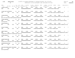 2,753        Jefferson-Bham                  01STATE OF ALABAMA-DEPARTMENT OF REVENUE-PROPERTY TAX DIVISION                                                  PAGE NO:        193
                      01                                    TRANSCRIPT OF TAX DELINQUENT LAND AVAILABLE FOR SALE                                                DATE:    04/26/2012

NAME                                CO.   YR. C/S#      ST.TAX             CO.TAX    MUN.TAX      FEES         INTER     AD.COST     OTHER      TOTAL        CLASS MUN CD
   A.V        SHE TAX     CHE TAX    MHE TAX OLD PARCEL NO.                 NEW PARCEL NO.                   DESCRIPTION
YOUNG GLORIA D                      01          04   2674       22.10      132.30       96.90      10.00       12.22       27.00        0.00    300.52           2         1
3400         0.00         0.00           0.00        0000000000000000000000         0129001920070100000000             LOTS 6 & 8 BLK 8 PARK PLACE


YOUNG LISA T & STEVEN M             01          04   2678       20.15      121.95       88.35      10.00       11.20       31.32       0.00      282.97      2             1
3100          0.00      0.00             0.00        0000000000000000000000         0129000620150040000000             LOTS 9 THRU 12 BLK 24-J ENSLEY5TH ADD


YOUNG MICHAEL                      01       04    2680        4.56       30.57          0.00       10.00        1.71       12.96       0.00    59.80          3      1
701             0.00       0.00        0.00       0000000000000000000000            0139001309000150000000             MR-EXC O P & G LOCATED WITHIN 100 FT URFACE SEVEL
SEC 13 TP 19 R 3 S1/2 OF SW1/4 & SW1/4 OF SE1/4 W

YOUNG VANESSA                       01       04      2682       25.22      148.87       110.58     10.00       10.39        41.04        0.00       346.10        2        1
3880           25.22      27.00          18.70       0000000000000000000000         0123002130040180000000             N 7.5 FT LOT 18 & S 52.5 FT LOT 19 EXC PT FOR ALL
Y E S GILLETTE

ZEIGLER WENDY G                     01          04   2685        4.29       28.78       3.30       10.00        1.77       28.08        0.00     76.22         3         1
660          0.00         0.00           0.00        0000000000000000000000         0102001610000490000100             LOTS 5 & 6 BLK 3 PAGES 1ST ADD TO UNION CITY 10/3


ZEVOLO THOMAS                       01          04   2686        8.32       59.17       36.48      10.00        5.05        23.76       0.00    142.78           2         1
1280        0.00          0.00           0.00        0000000000000000000000         0129001930190030000000             LOT 11 BLK 17 PARK PLACE


ABBOTT MELBA                      01      05     0017       23.92      175.45           39.01      10.00       11.43       68.04      0.00      327.85       2         1
3680          0.00        0.00       0.00        0000000000000000000000             0115003320040160000000             COM AT INTER OF NE/L OF OLD JASPER RD & E/L NW 1/
TH NW 180 FT TH NE 50 FT TO POB TH NE 172.5 FT TH

PETERS JAMES R                      01          05   0026        8.97       62.62       39.33      10.00        5.32       25.92       0.00      152.16          2         1
1380         0.00         0.00           0.00        0000000000000000000000         0123001430080090020000             LOT 7 BLK 66 EAST LAKE 1/217


ADAMS FANNIE MAE                    01      05    0029       28.60      166.80         125.40      10.00       15.38       52.92        0.00    399.10          2        1
4400            0.00        0.00       0.00       0000000000000000000000            0122003520180100000100             LOT A - F A THOMAS RESUR LOT 10 & N 1/2 LOT 9 BLK
5 ALSO N 33.3 FT OF W 40 FT LOT 11 BLK 5 MAP OF NO

ADVANTAGE 99D FUND                  01          05   0035       49.14      275.82      215.46      0.00        25.91       30.24         0.00    596.57        2       1
7560         0.00         0.00           0.00        0000000000000000000000         0122003110400030000000             LOTS 5-6 BLK 13-I ENSLEY LD COS 2ND ADD TO ENSLEY


AGEE DELEPHENE AGENT FOR HEIRS01      05             0040        4.03       32.03       0.00       10.00        1.43        41.04        0.00     88.53         3        1
620            2.02   4.19       0.00                0000000000000000000000         0102001520000230000000             PT LTS 5 & 6 BLK 2 KALEYS 1ST ADD TO UNION CITY N
W OF OLD R/R R/W
 