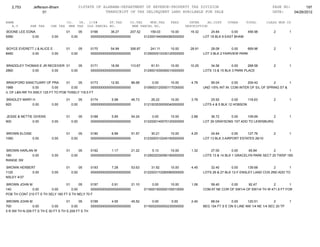 2,753        Jefferson-Bham                  01STATE OF ALABAMA-DEPARTMENT OF REVENUE-PROPERTY TAX DIVISION                                                 PAGE NO:        197
                      01                                    TRANSCRIPT OF TAX DELINQUENT LAND AVAILABLE FOR SALE                                               DATE:    04/26/2012

NAME                                CO.   YR. C/S#      ST.TAX             CO.TAX    MUN.TAX      FEES         INTER     AD.COST     OTHER      TOTAL       CLASS MUN CD
   A.V        SHE TAX     CHE TAX    MHE TAX OLD PARCEL NO.                 NEW PARCEL NO.                   DESCRIPTION
BOONE LEE EDNA                      01          05   0166       36.27      207.52      159.03      10.00       19.32       24.84       0.00      456.98         2         1
5580         0.00          0.00          0.00        0000000000000000000000         0123001940060080000000             LOT 18 BLK 6 EAST BHAM


BOYCE EVERETT J & ALICE E           01          05   0170       54.99      306.87       241.11     10.00       28.91       28.08        0.00    669.96          2         1
8460        0.00         0.00            0.00        0000000000000000000000         0129000510330120000000             LOT 3 BLK 2 FAIRVIEW PARK


BRADDLEY THOMAS E JR RECEIVER 01      05             0171       18.59      113.67       81.51      10.00       10.25       34.56        0.00     268.58         2         1
2860        0.00       0.00      0.00                0000000000000000000000         0129001930090010000000             LOTS 13 & 15 BLK 3 PARK PLACE


 BRADFORD SANCTUARY OF PRA        01      05     0173       12.92       86.68           0.00       10.00        4.78       95.04        0.00    209.42          2       1
1988            0.00      0.00       0.00        0000000000000000000000             0109003120050117030000             UND 1/5% INT IN: COM INTER OF S/L OF SPRING ST &
/L OF L&N RR TH SWLY 125 FT TO POB THSELY 118.5 FT

BRADLEY MARY H                      01          05   0174        5.98       46.73       26.22      10.00        3.78       25.92        0.00    118.63          2         1
920          0.00          0.00          0.00        0000000000000000000000         0121003530050040000000             LOTS 4 & 5 BLK 12 HOBSON


JESSE & NETTIE GIVENS               01          05   0188        5.85       54.24       0.00       10.00        2.88       36.72     0.00     109.69        2             1
900           0.00         0.00          0.00        0000000000000000000000         0122000140070120000000             LOT 39 GRAYSONS 1ST ADD TO LEWISBURG


BROWN ELOISE                        01          05   0190        6.89       51.57       30.21      10.00        4.25       24.84        0.00    127.76          2         1
1060         0.00          0.00          0.00        0000000000000000000000         0123000310240160000000             LOT 13 BLK 3 AIRPORT ESTATES 26/10


BROWN HARLAN W                      01          05   0192        1.17       21.22       5.13       10.00        1.32       27.00        0.00    65.84         2       1
180         0.00           0.00          0.00        0000000000000000000000         0129002030090180000000             LOTS 13 & 14 BLK 1 GRACELYN PARK SECT 20 TWSP 18S
RANGE 3W

BROWN HERBERT                       01          05   0193        7.28       53.63       31.92      10.00        4.45       32.40        0.00     139.68       2        1
1120        0.00           0.00          0.00        0000000000000000000000         0122003110280080000000             LOTS 26 & 27 BLK 12-F ENSLEY LAND COS 2ND ADD TO
NSLEY 4/37

BROWN JOHN M                      01      05     0197        0.91       21.10            0.00      10.00        1.06       59.40      0.00     92.47         2         1
140           0.00        0.00       0.00        0000000000000000000000             0116001500000100010000             COM AT NE COR OF SW1/4 OF SW1/4 TH W 471.9 FT FOR
POB TH CONT 210 FT S TH SELY 160 FT S TH NELY 70 F

BROWN JOHN M                         01      05    0199        4.55       45.52          0.00      0.00         2.40       68.04       0.00      120.51          2        1
700             0.00        0.00        0.00       0000000000000000000000           0116002000000230000000             BEG 154 FT S E ON S LINE NW 1/4 NE 1/4 SEC 20 TP
5 R 5W TH N 209 FT S TH E 50 FT S TH S 209 FT S TH
 