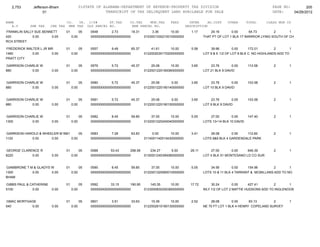 2,753      Jefferson-Bham                   01STATE OF ALABAMA-DEPARTMENT OF REVENUE-PROPERTY TAX DIVISION                                                PAGE NO:        205
                    01                                     TRANSCRIPT OF TAX DELINQUENT LAND AVAILABLE FOR SALE                                              DATE:    04/26/2012

NAME                               CO.   YR. C/S#      ST.TAX             CO.TAX    MUN.TAX      FEES         INTER     AD.COST     OTHER       TOTAL    CLASS MUN CD
   A.V       SHE TAX     CHE TAX    MHE TAX OLD PARCEL NO.                 NEW PARCEL NO.                   DESCRIPTION
FRANKLIN SALLY SUE BENNETT         01          05   0548        2.73       18.31       3.36       10.00        1.17       29.16       0.00      64.73        2       1
420           0.00     0.00             0.00        0000000000000000000000         0103001330210010000000             THAT PT OF LOT 1 BLK 17 WARRIOR LYING SOUTH OF CH
RCH STREET

FREDERICK WALTER L JR MR           01          05   0557        9.49       65.37       41.61      10.00        5.58       39.96         0.00     172.01       2        1
1460         0.00       0.00            0.00        0000000000000000000000         0122002030170200000000             LOT 9 & E 1/2 OF LOT 8 BLK C NO HIGHLANDS ADD TO
PRATT CITY

GARRISON CHARLIE W                 01          05   0579        5.72       45.37       25.08      10.00        3.65       23.76       0.00      113.58        2       1
880         0.00         0.00           0.00        0000000000000000000000         0122001220190080000000             LOT 21 BLK 9 DAVID


GARRISON CHARLIE W                 01          05   0580        5.72       45.37       25.08      0.00         3.65       23.76       0.00      103.58        2       1
880         0.00         0.00           0.00        0000000000000000000000         0122001220190140000000             LOT 10 BLK 9 DAVID


GARRISON CHARLIE W                 01          05   0581        5.72       45.37       25.08      0.00         3.65       23.76        0.00     103.58        2       1
880         0.00         0.00           0.00        0000000000000000000000         0122001220190150000000             LOT 9 BLK 9 DAVID


GARRISON CHARLIE W                 01          05   0582        8.45       59.85       37.05      10.00        5.05       27.00       0.00      147.40        2       1
1300        0.00         0.00           0.00        0000000000000000000000         0122001220240040000000             LOTS 13+14 BLK 10 DAVID


GARRISON HAROLD & WHEELER M WAYNE 05
                             01                     0583        7.28       63.83        0.00      10.00        3.41       28.08       0.00   112.60           2       1
1120        0.00      0.00      0.00                0000000000000000000000         0114001140010430000000             LOTS 8&9 BLK 4 GARDENDALE PARK


GEORGE CLARENCE R                  01          05   0588       53.43      298.58      234.27      5.00        28.11       27.00       0.00    646.39          2       1
8220        0.00         0.00           0.00        0000000000000000000000         0130001240390080000000             LOT 4 BLK 51 MONTESANO LD CO SUR


GIAMBRONE T M & GLADYS W           01          05   0590        8.45       59.85       37.05      10.00        5.05       34.56        0.00    154.96        2       1
1300         0.00      0.00             0.00        0000000000000000000000         0122001320060010000000             LOTS 10 & 11 BLK 4 TARRANT & MCMILLANS ADD TO NO
BHAM

GIBBS PAUL & CATHERINE             01          05   0592       33.15      190.95      145.35      10.00       17.72       30.24        0.00    427.41       2       1
5100          0.00       0.00           0.00        0000000000000000000000         0123000830250360000000             WLY 1/2 OF LOT 2 MATTIE HUDSONS ADD TO INGLENOOK


GMAC MORTGAGE                      01          05   0601        3.51       33.63       15.39      10.00        2.52       28.08        0.00     93.13       2         1
540        0.00          0.00           0.00        0000000000000000000000         0122002610180130000000             NE 70 FT LOT 1 BLK 4 HENRY COPELAND SURVEY
 